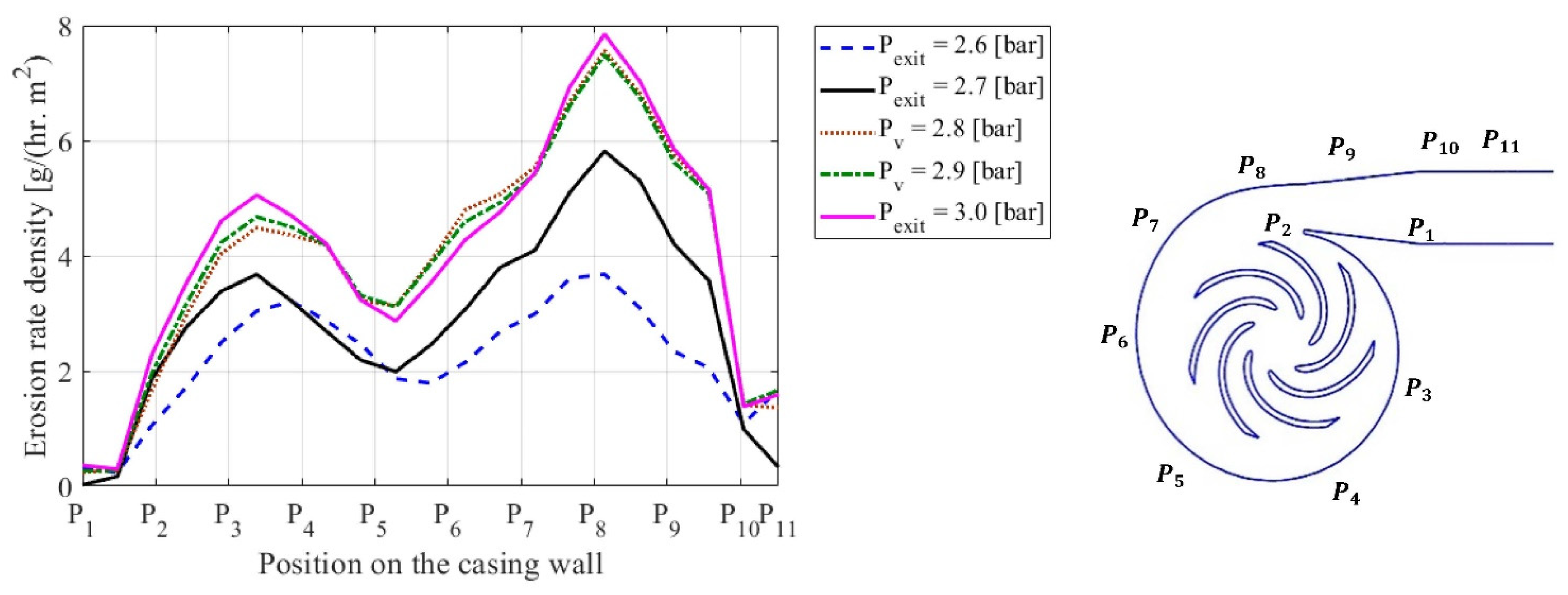 Applsci 11 07364 g019