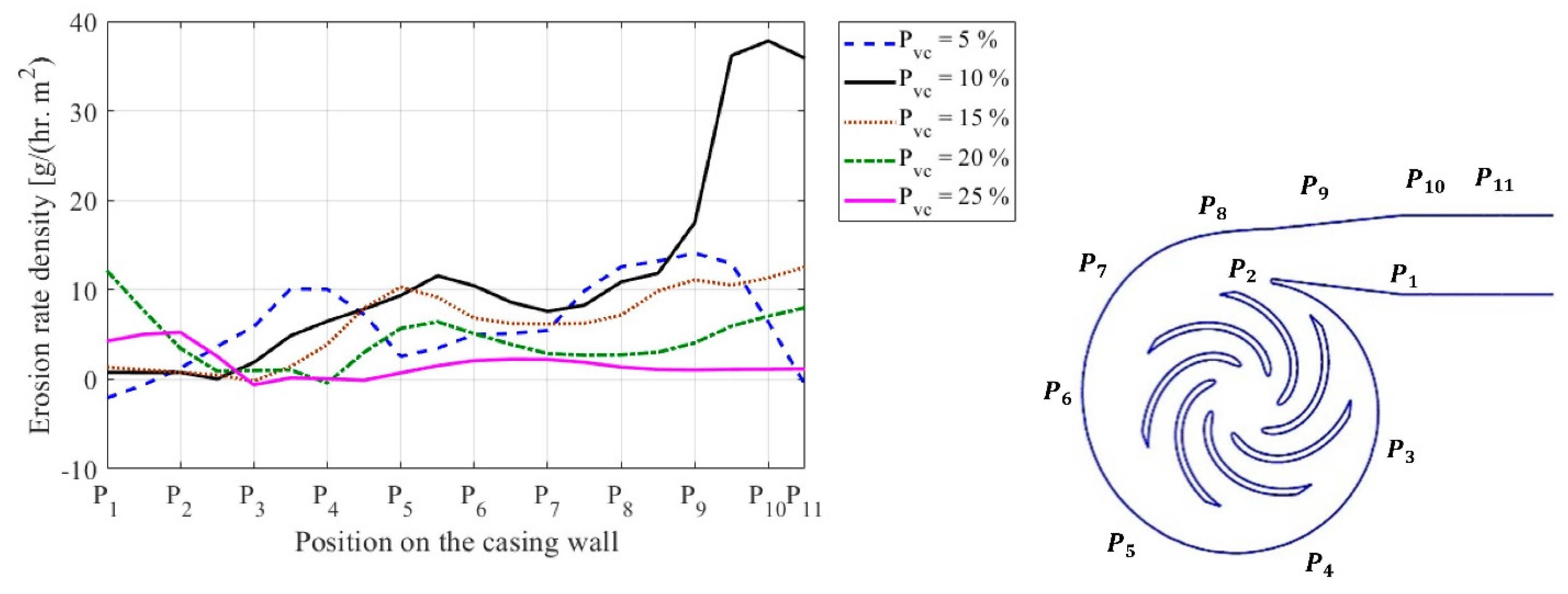Applsci 11 07364 g022