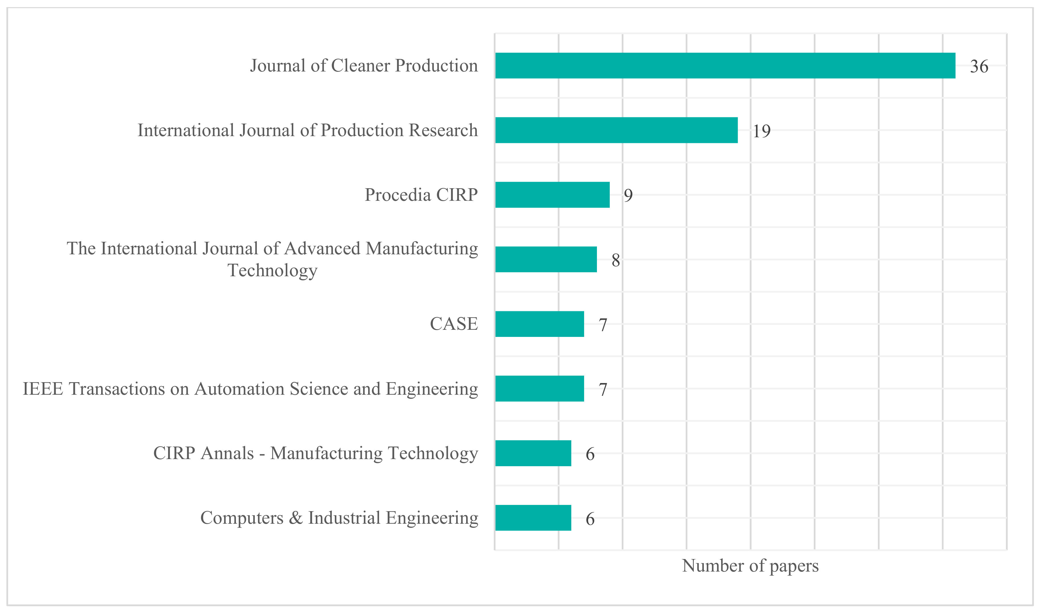 Applsci 11 07366 g002