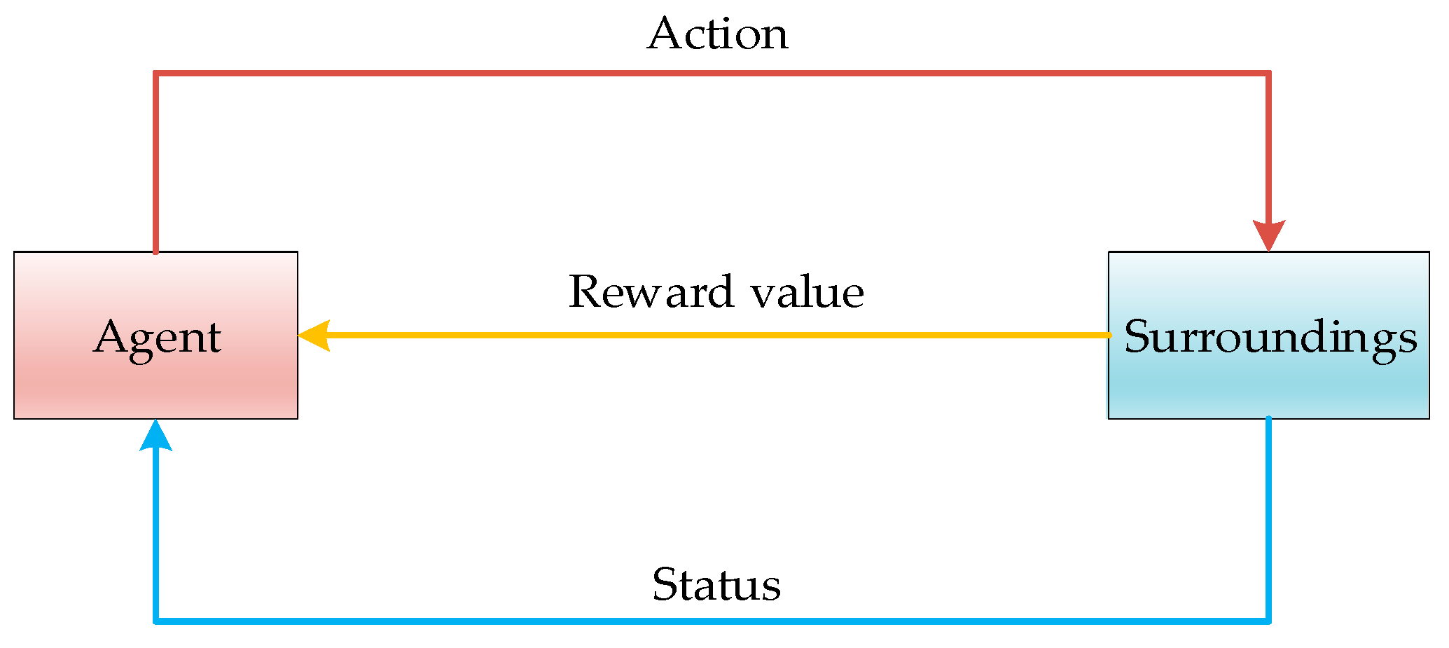 Applsci 11 07378 g006