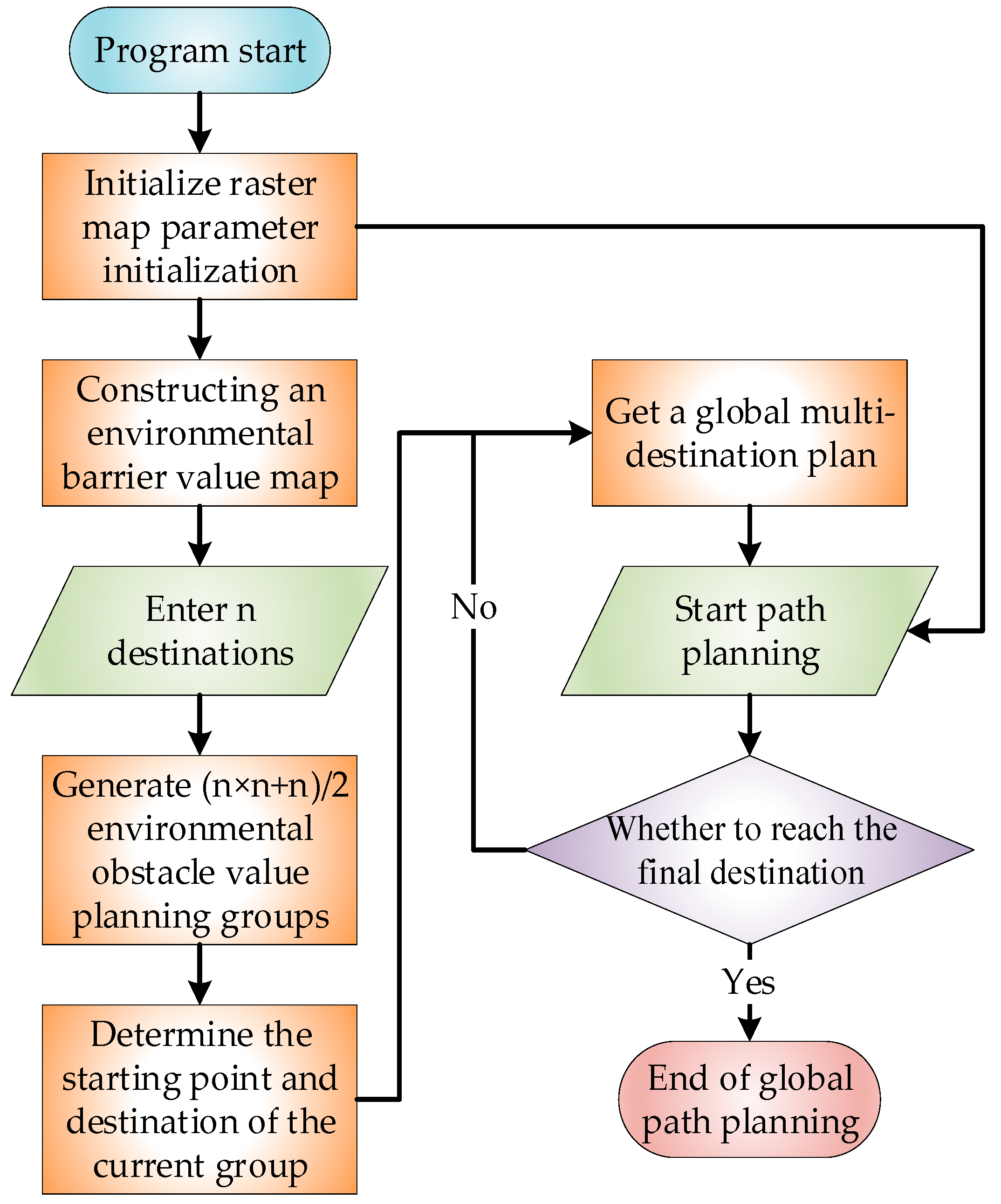 Applsci 11 07378 g010