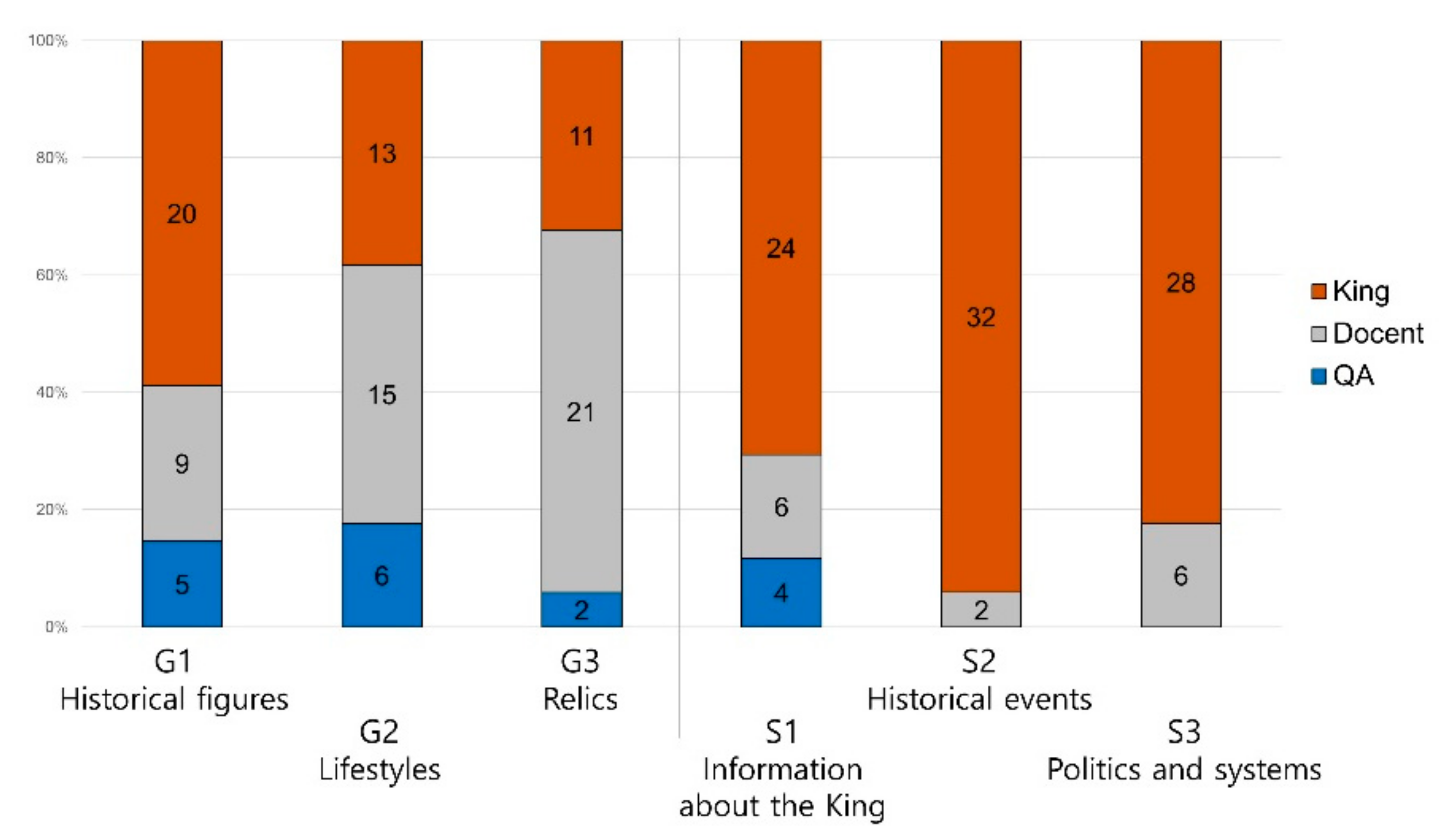 Applsci 11 07420 g007