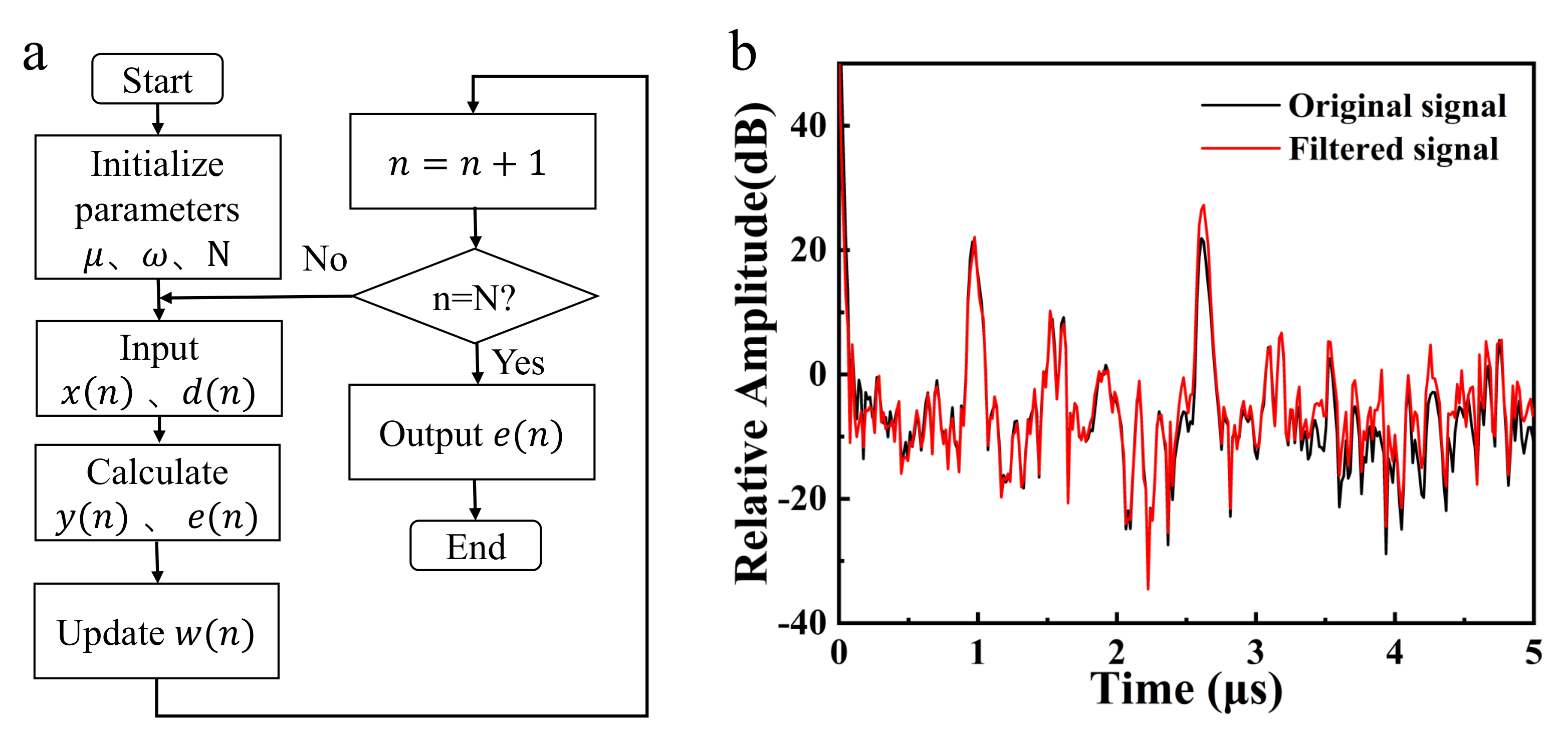 Applsci 11 07422 g004