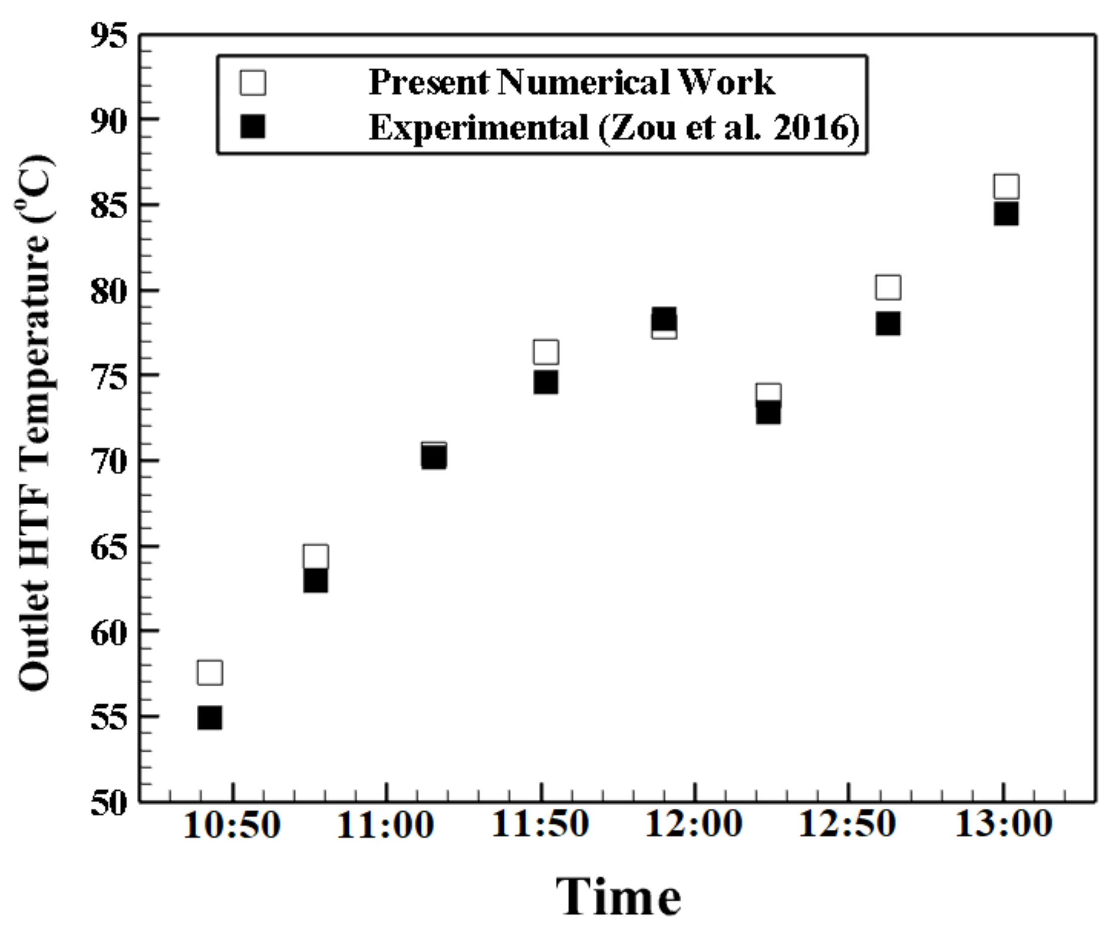 Applsci 11 07423 g006