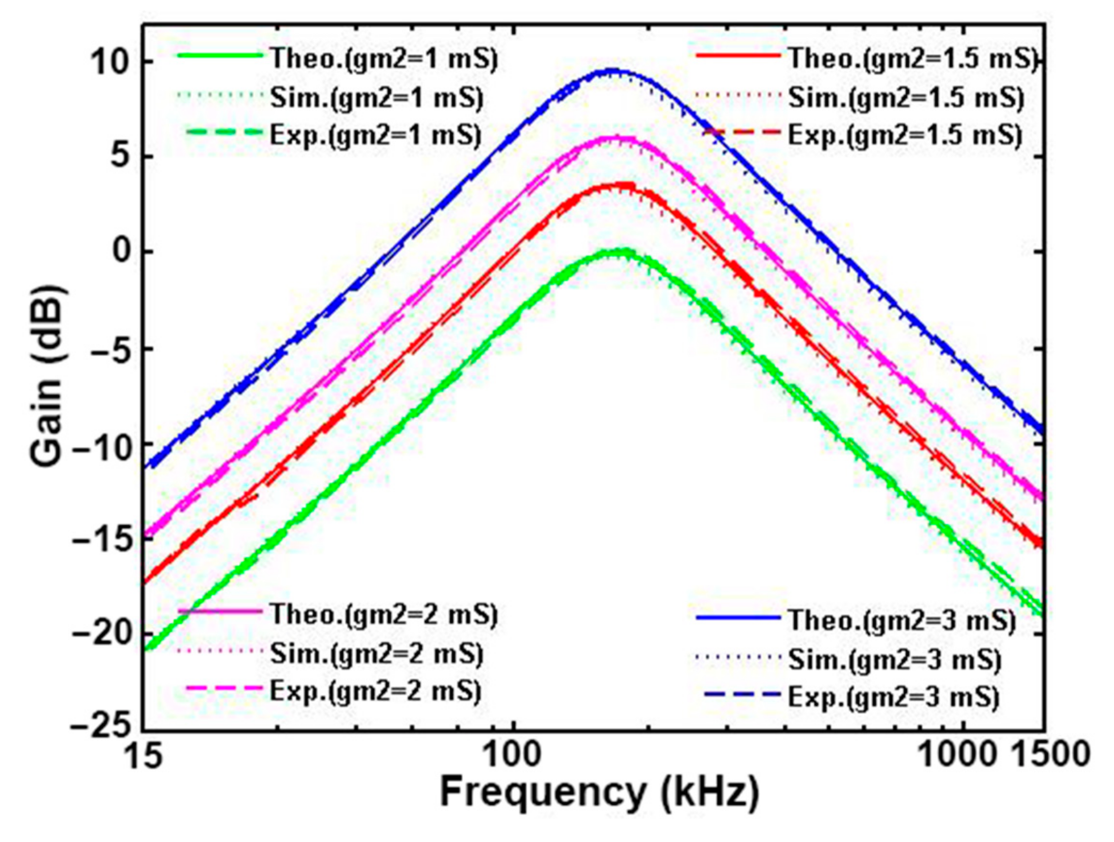 Applsci 11 07431 g027