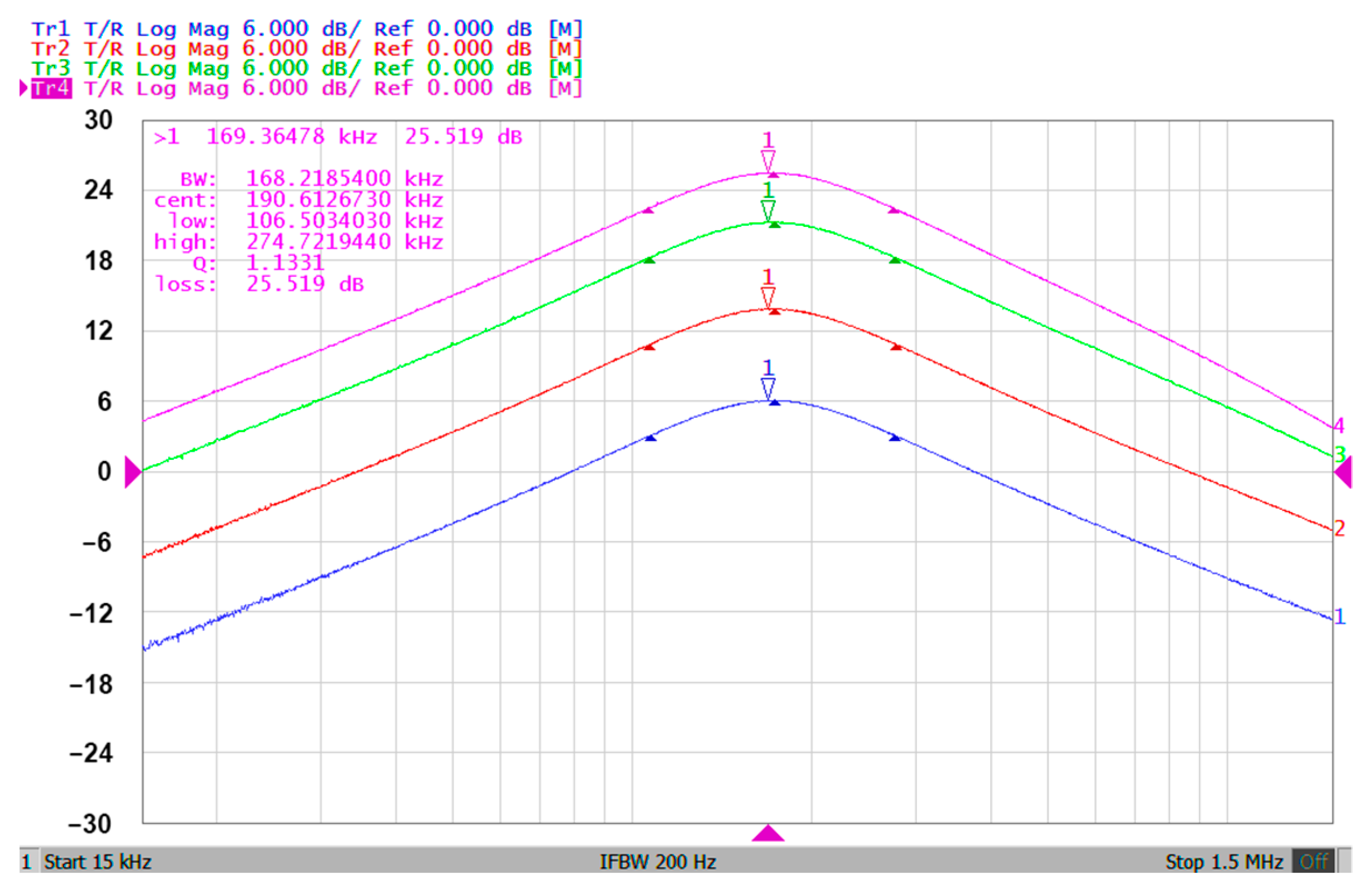 Applsci 11 07431 g030