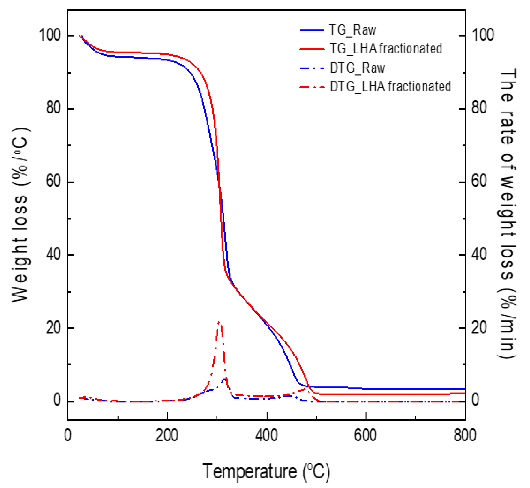 Applsci 11 07435 g004