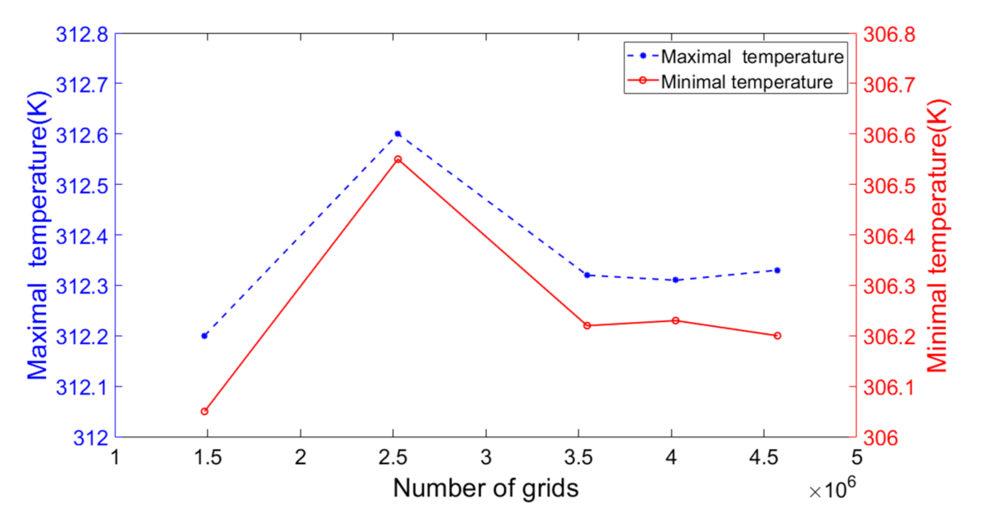 Applsci 11 07440 g006