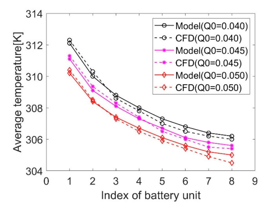 Applsci 11 07440 g007