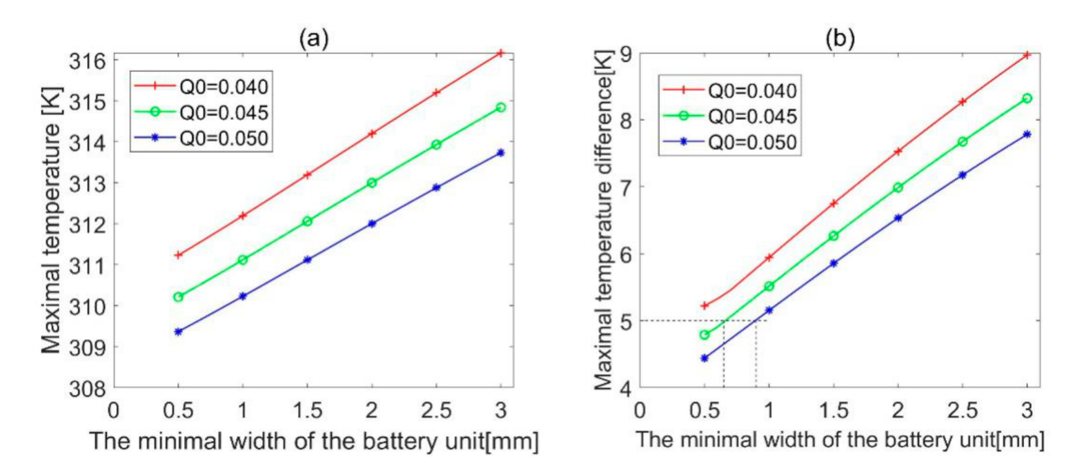 Applsci 11 07440 g008