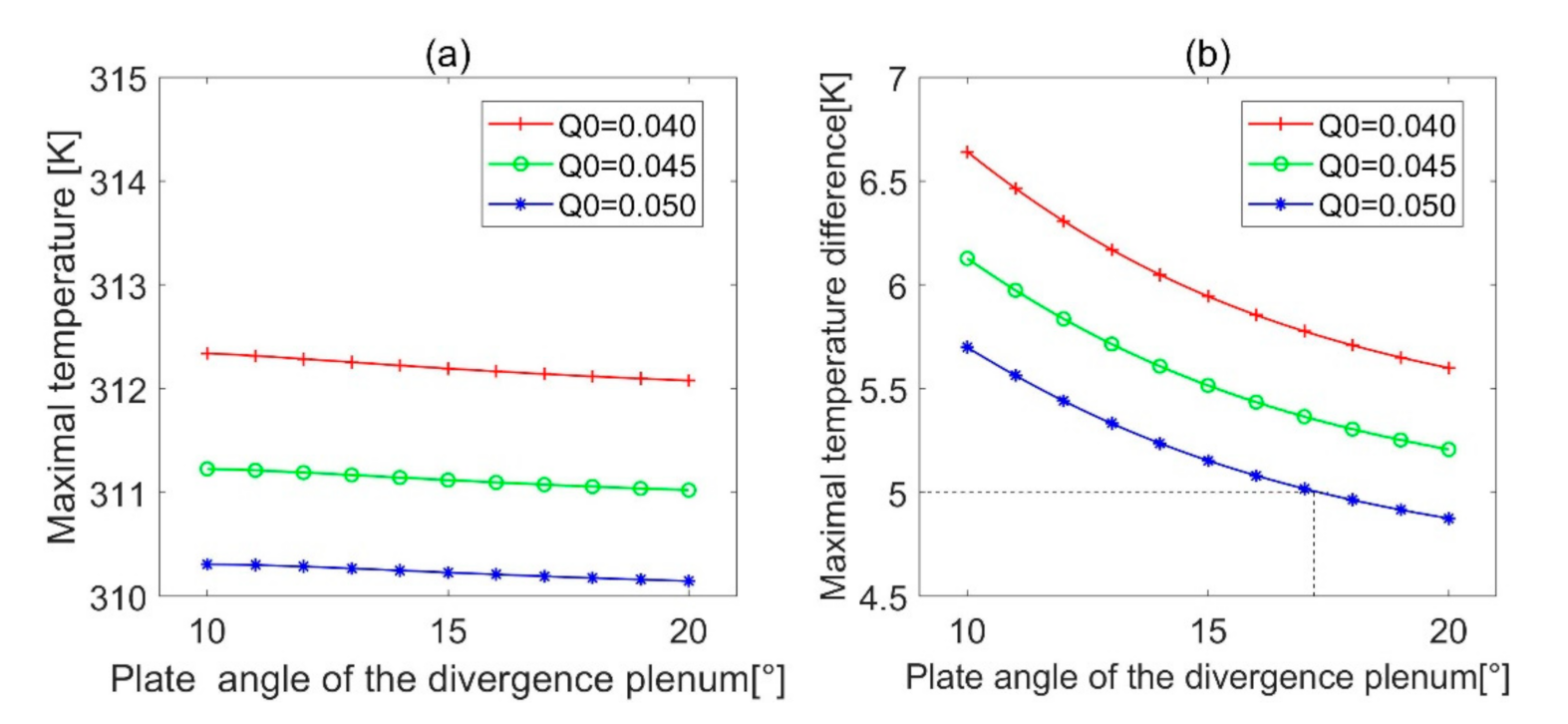 Applsci 11 07440 g010