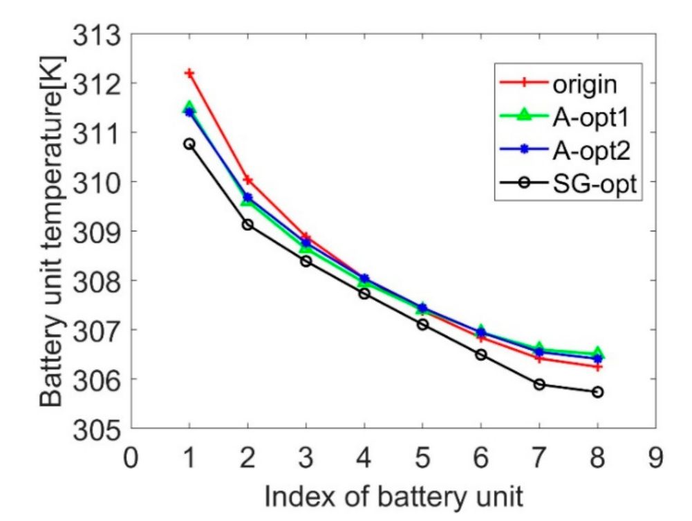 Applsci 11 07440 g015