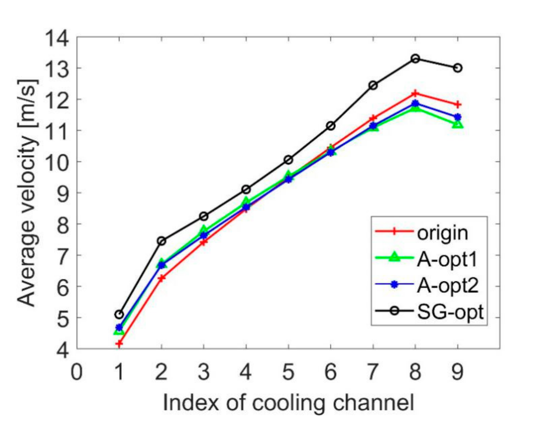 Applsci 11 07440 g016