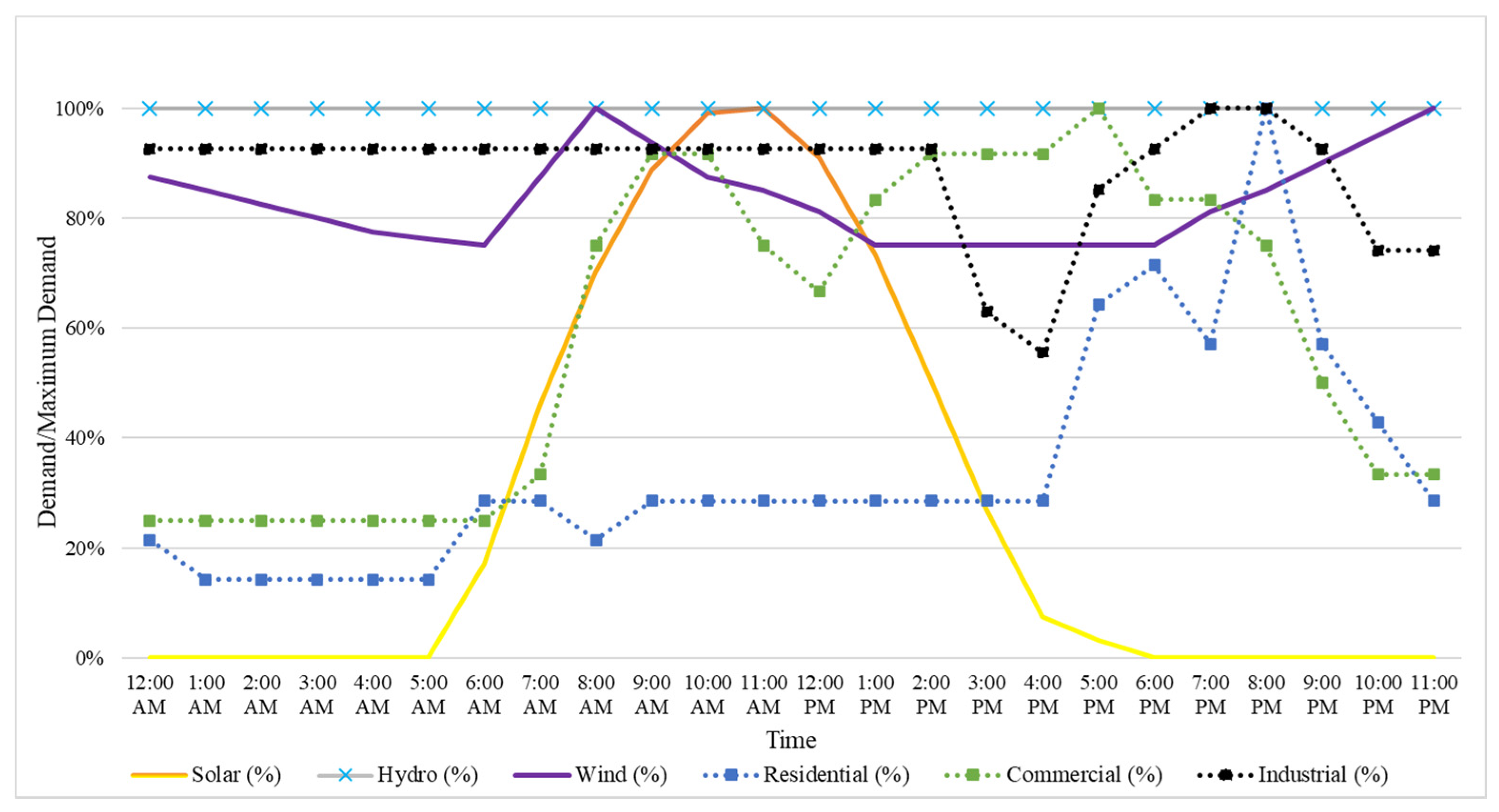 Applsci 11 07442 g001
