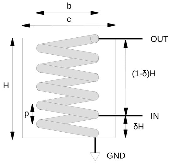 Solved As a first approximation, the compression factor, Z