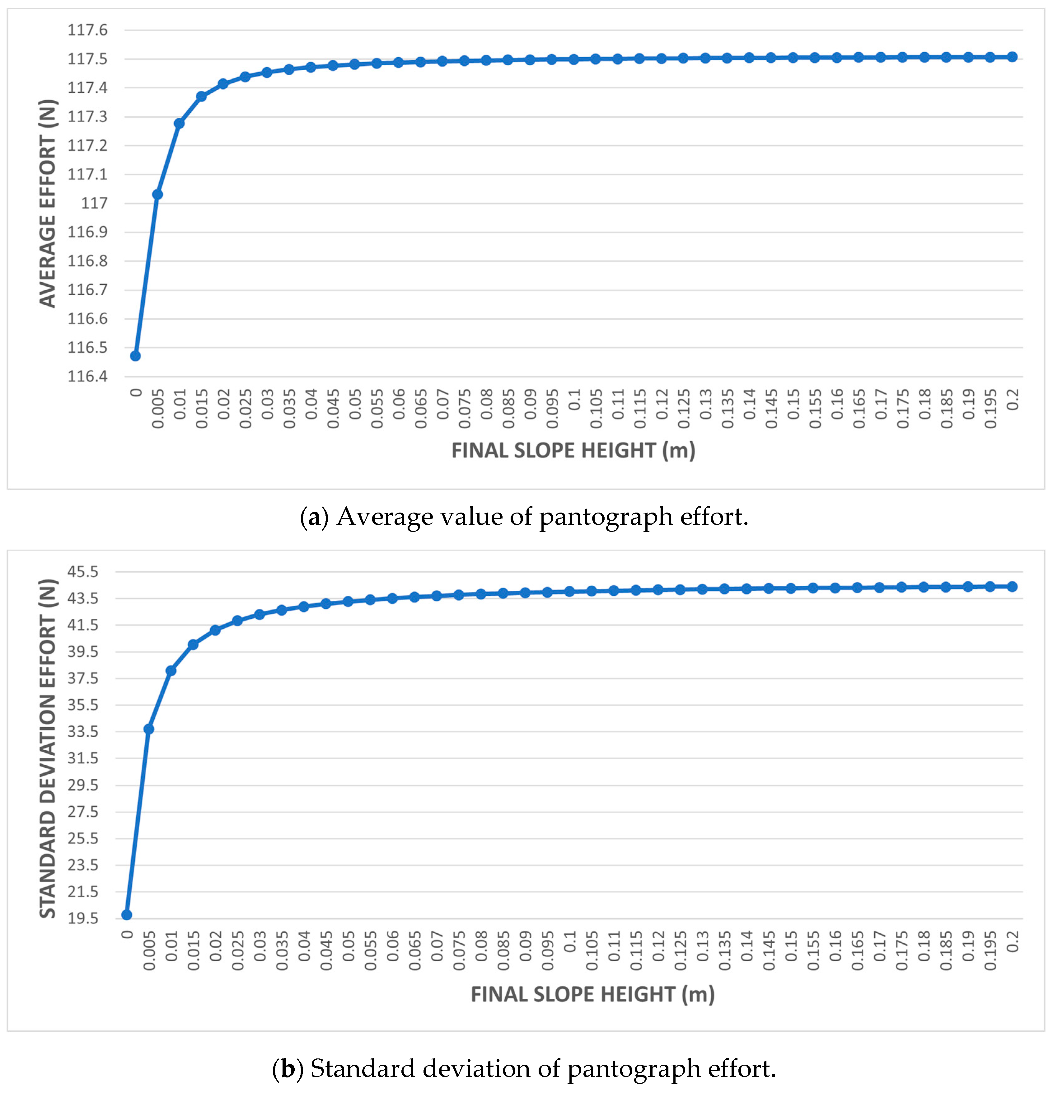 Applsci 11 07445 g010a