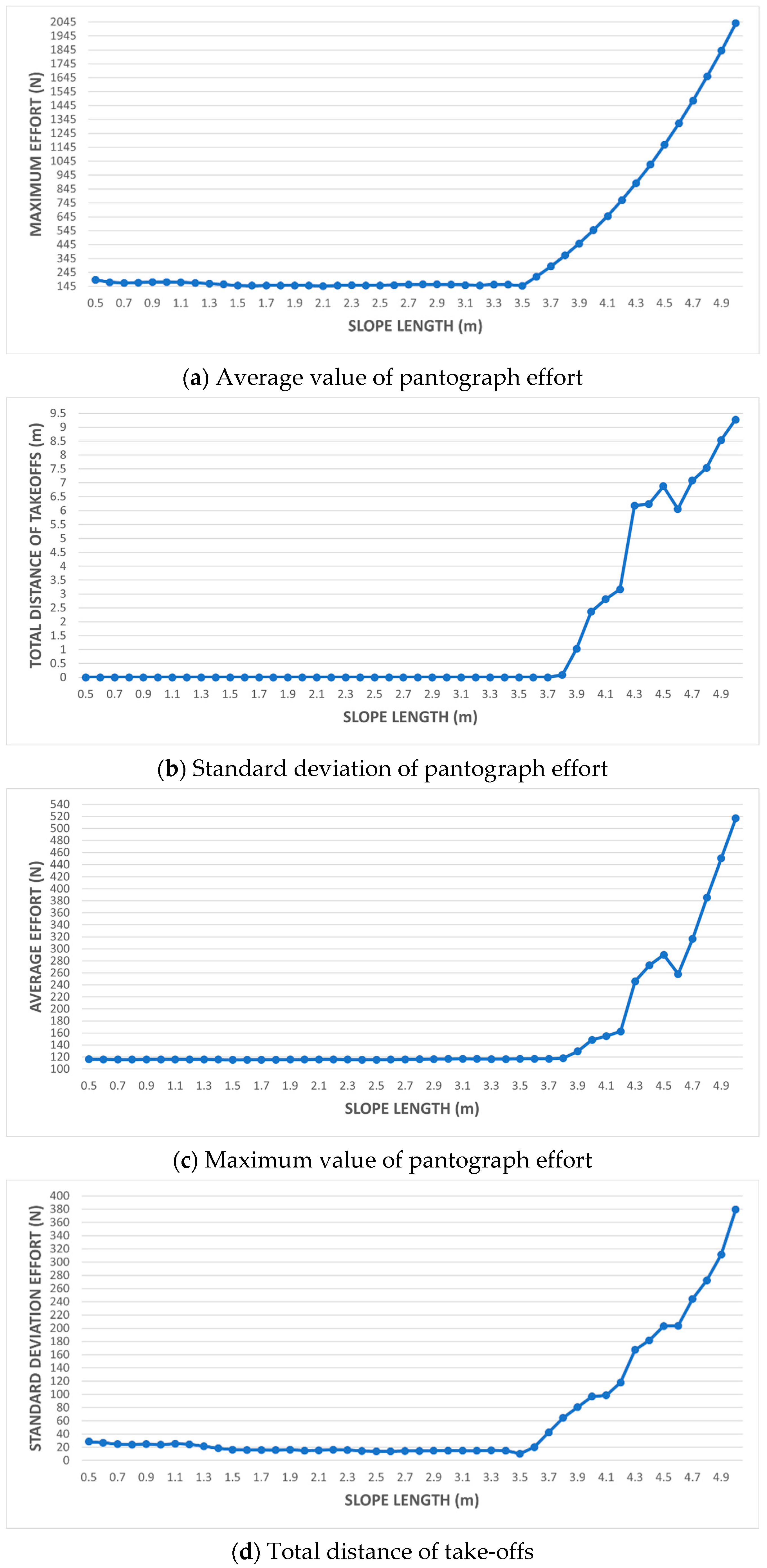 Applsci 11 07445 g012