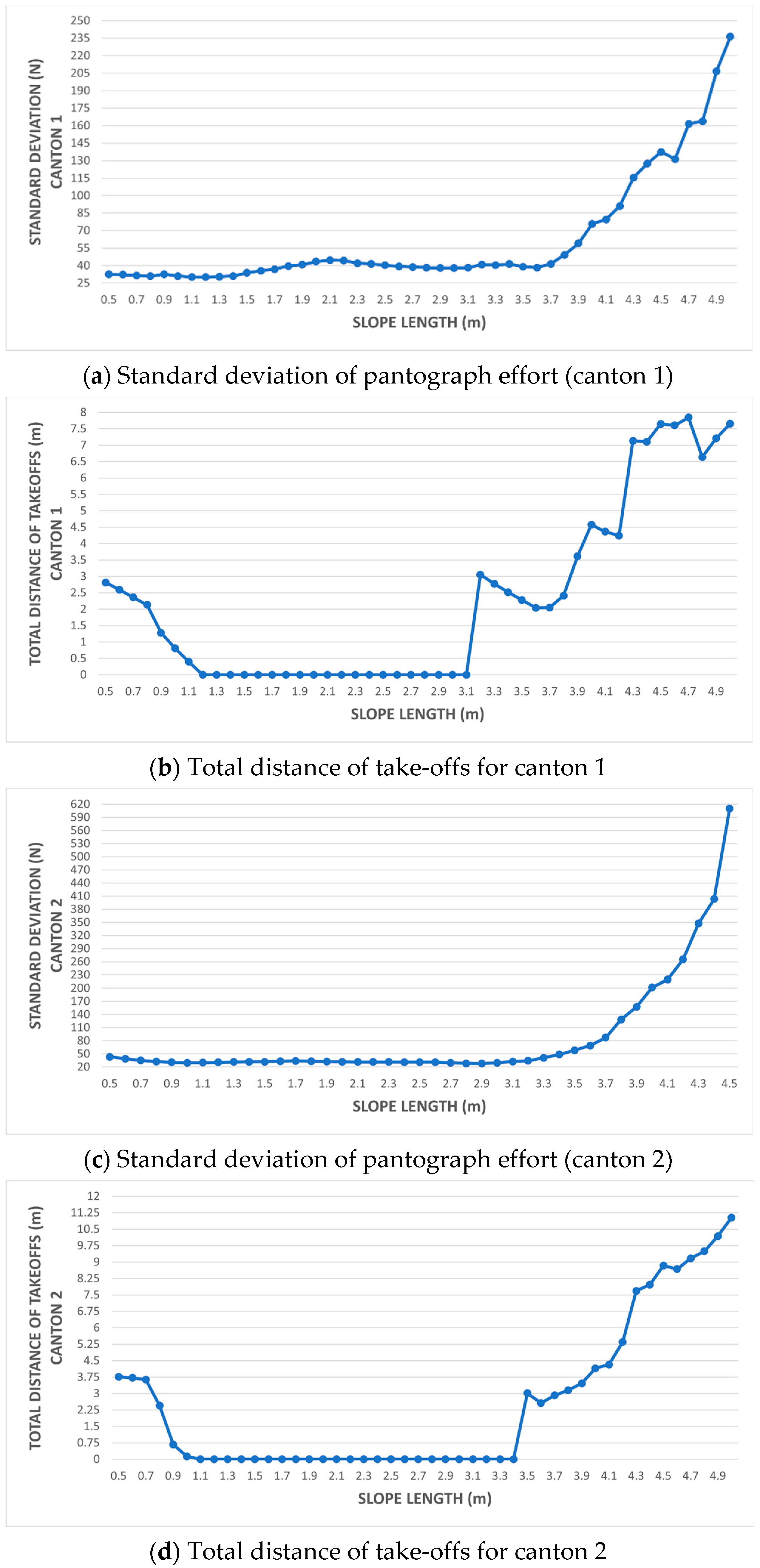 Applsci 11 07445 g013