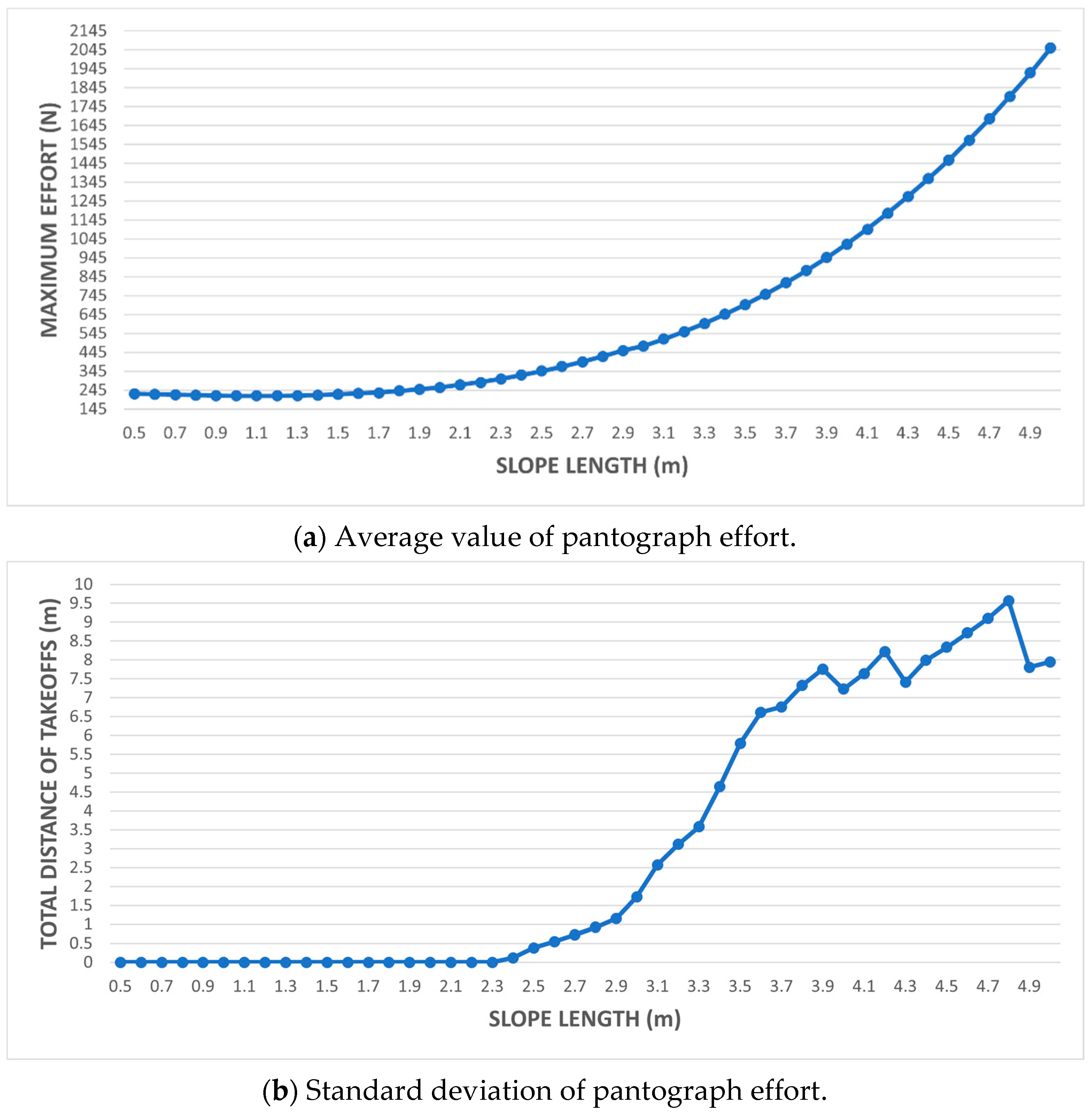 Applsci 11 07445 g014a