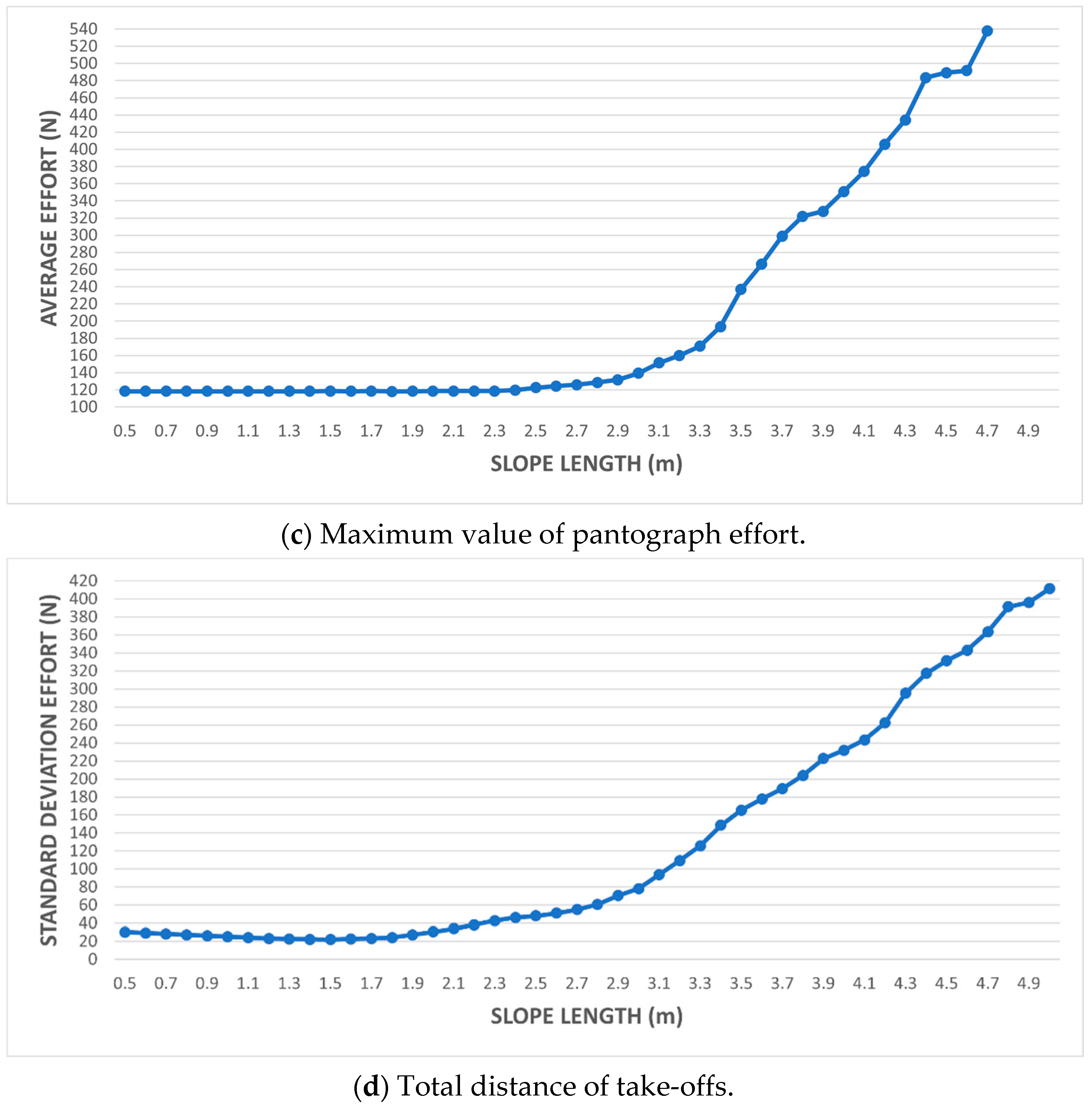 Applsci 11 07445 g014b