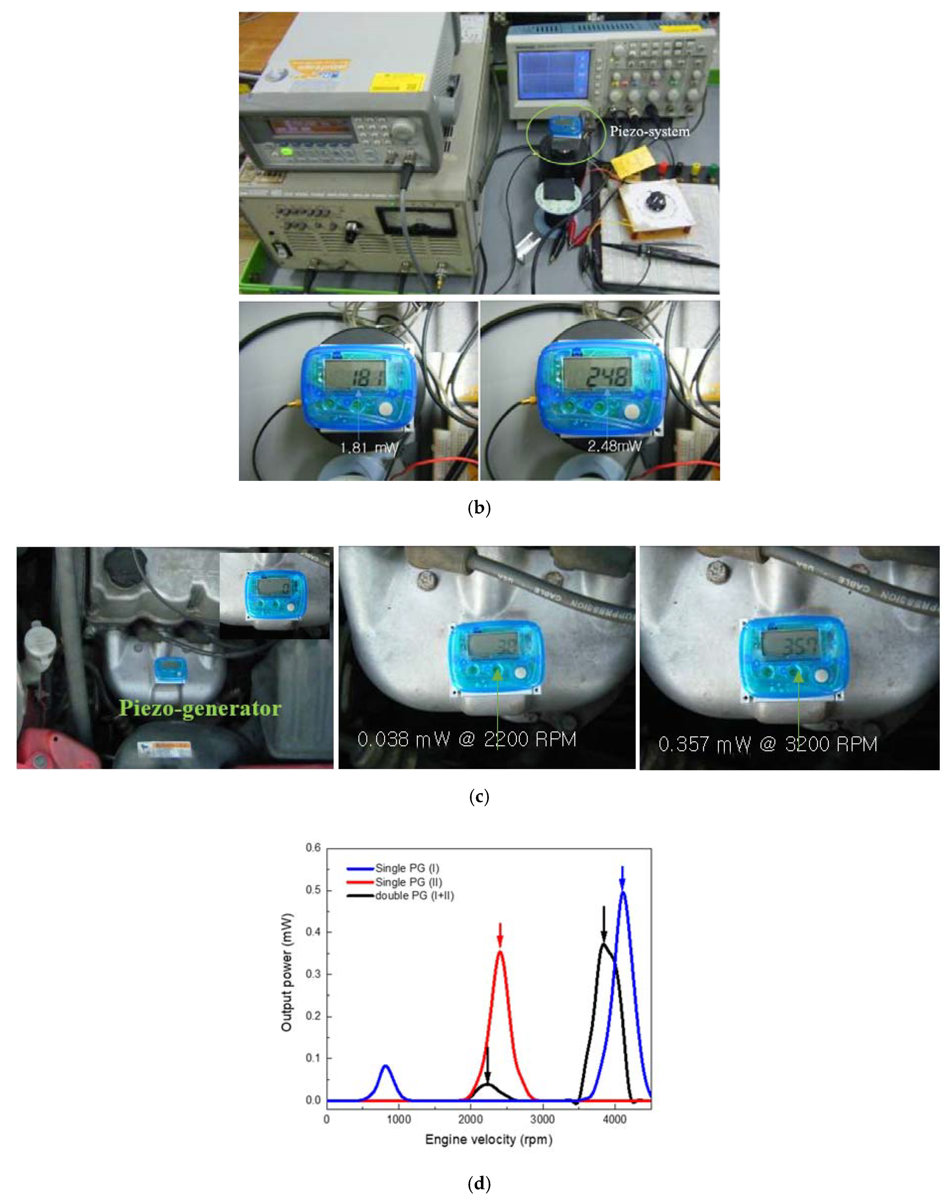 Applsci 11 07449 g005b