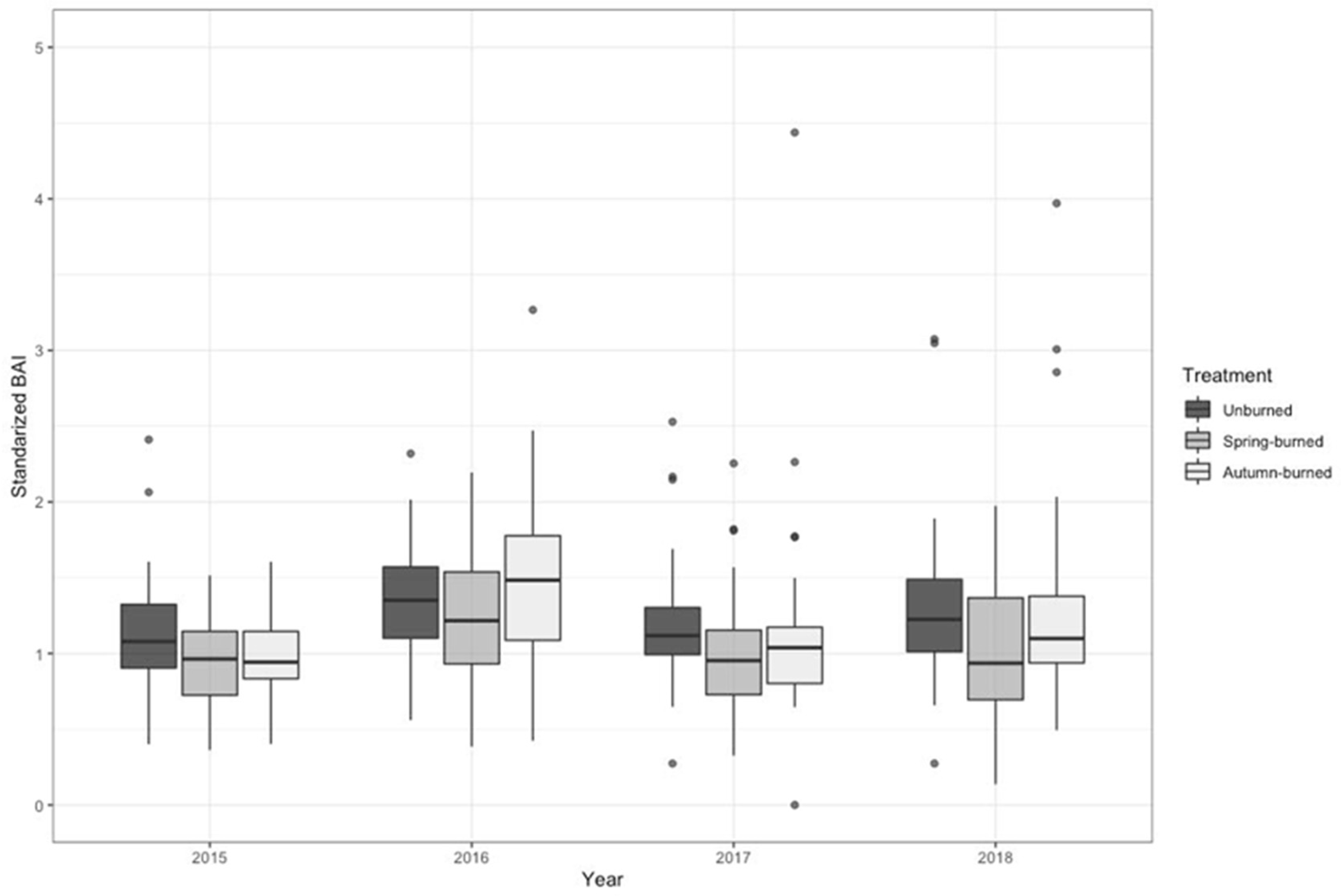 Applsci 11 07462 g004