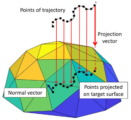 Applied Sciences | Free Full-Text | Algorithm for the Conformal 3D