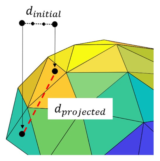 Applied Sciences | Free Full-Text | Algorithm for the Conformal 3D