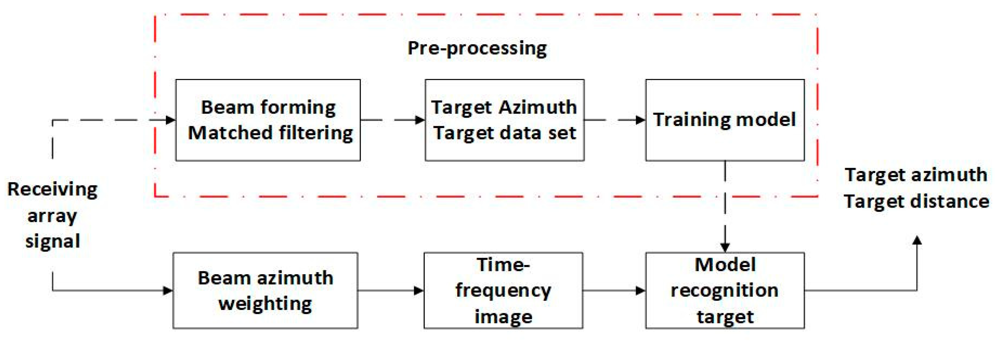 Applsci 11 07530 g001