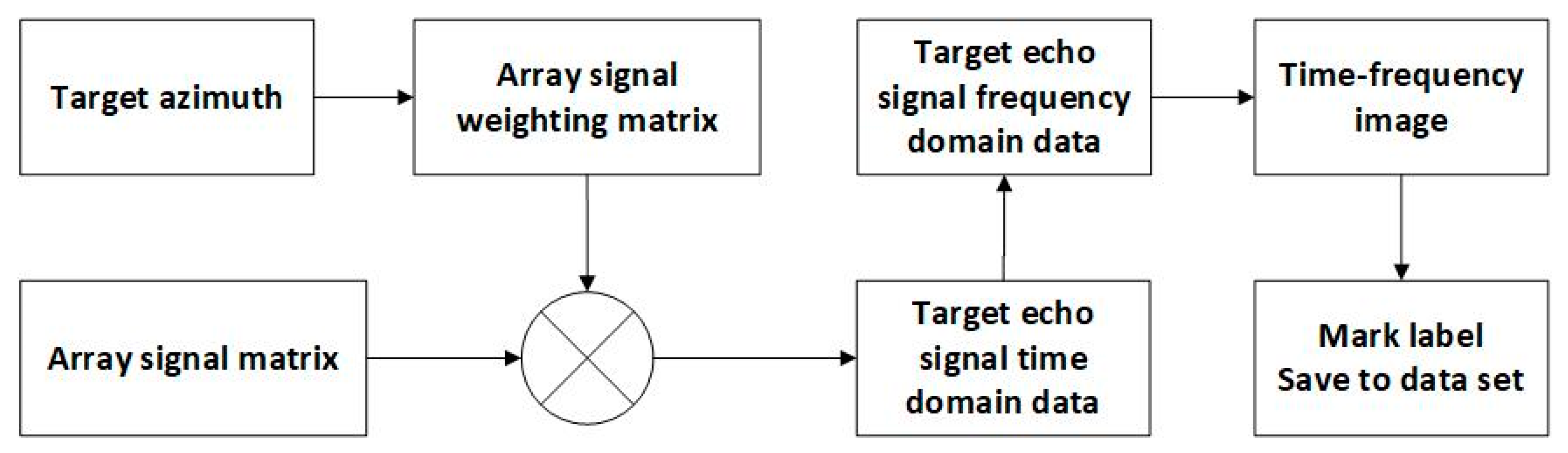 Applsci 11 07530 g002