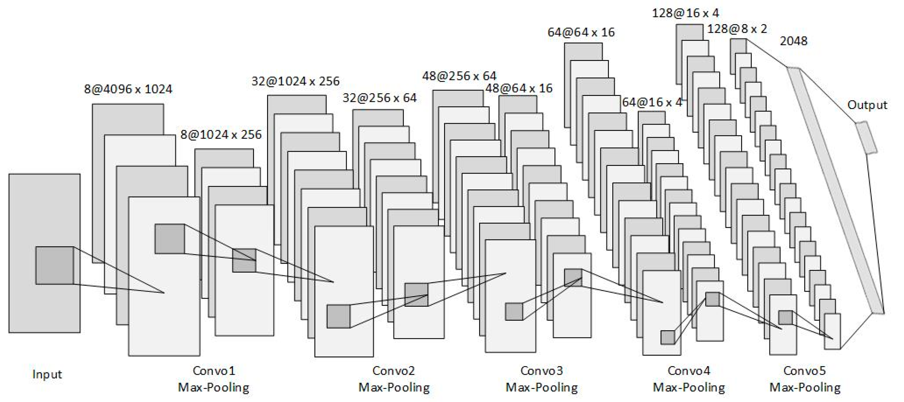 Applsci 11 07530 g004