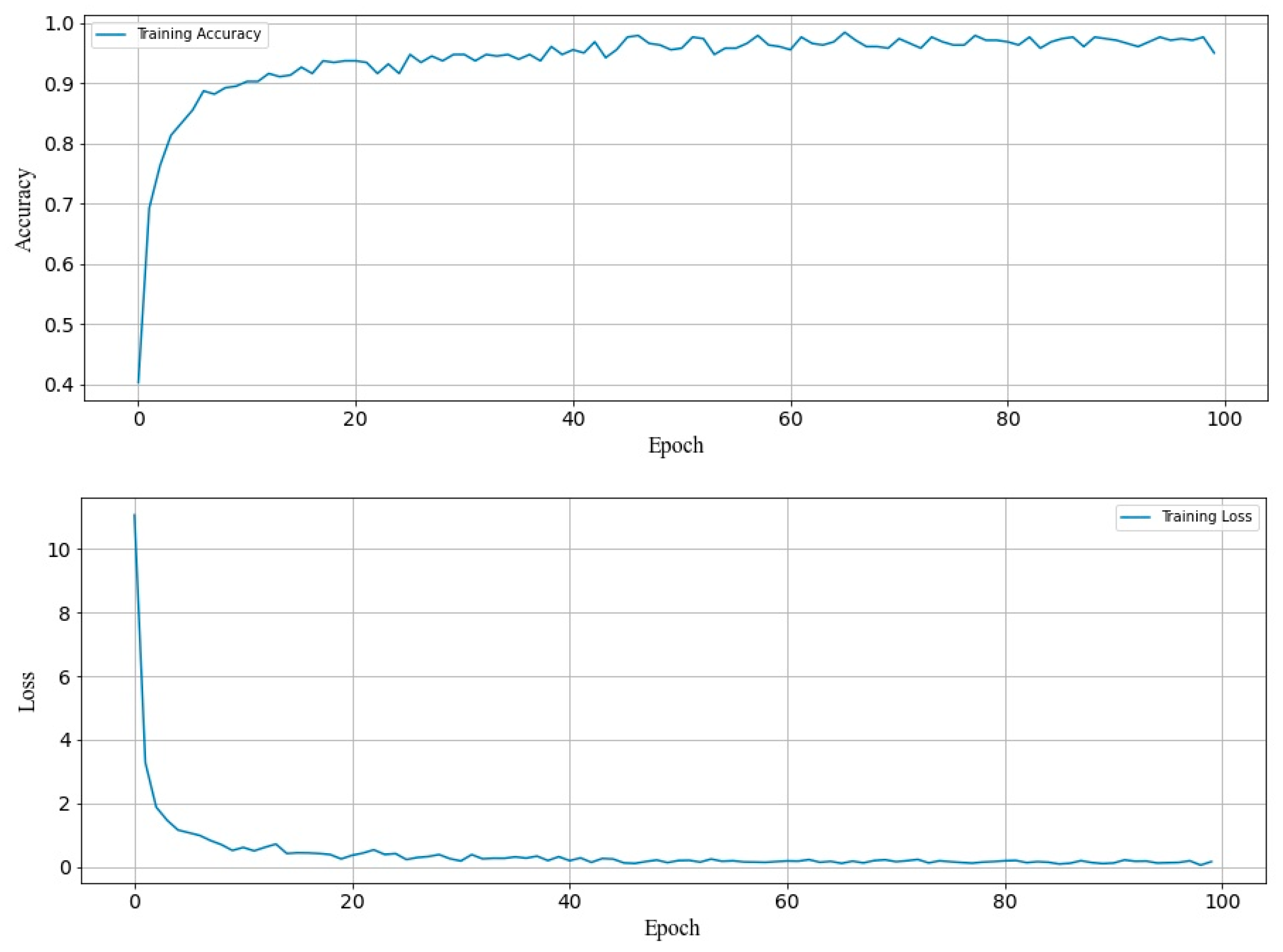 Applsci 11 07530 g014