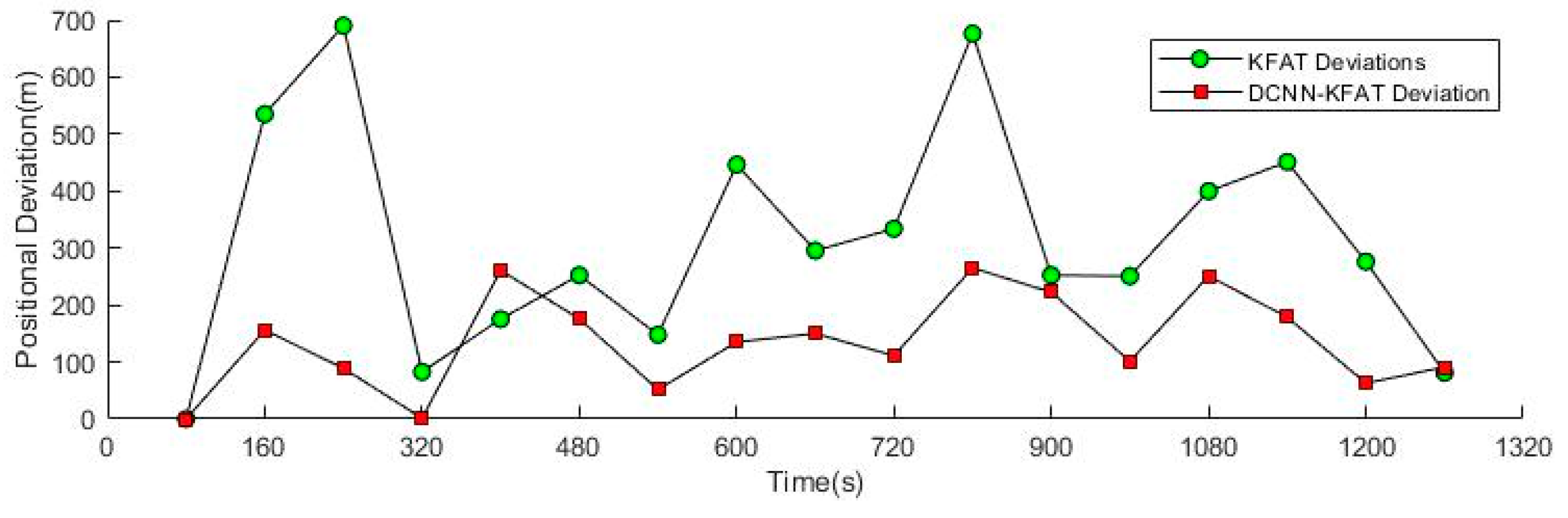 Applsci 11 07530 g023
