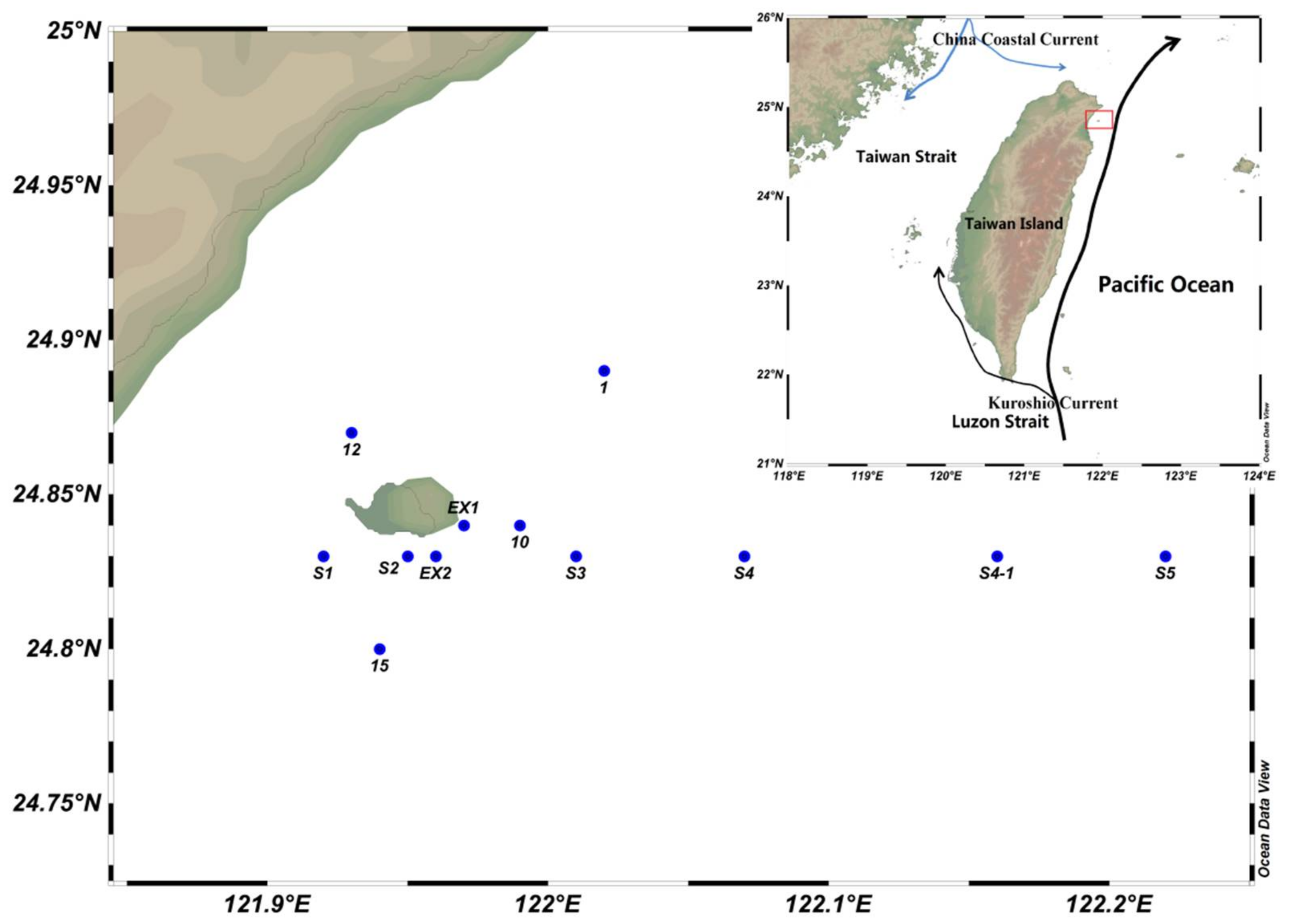 6th order curve with (A) Kumo Beach; (B) Kupa-Kupa Beach; (C) Pitu