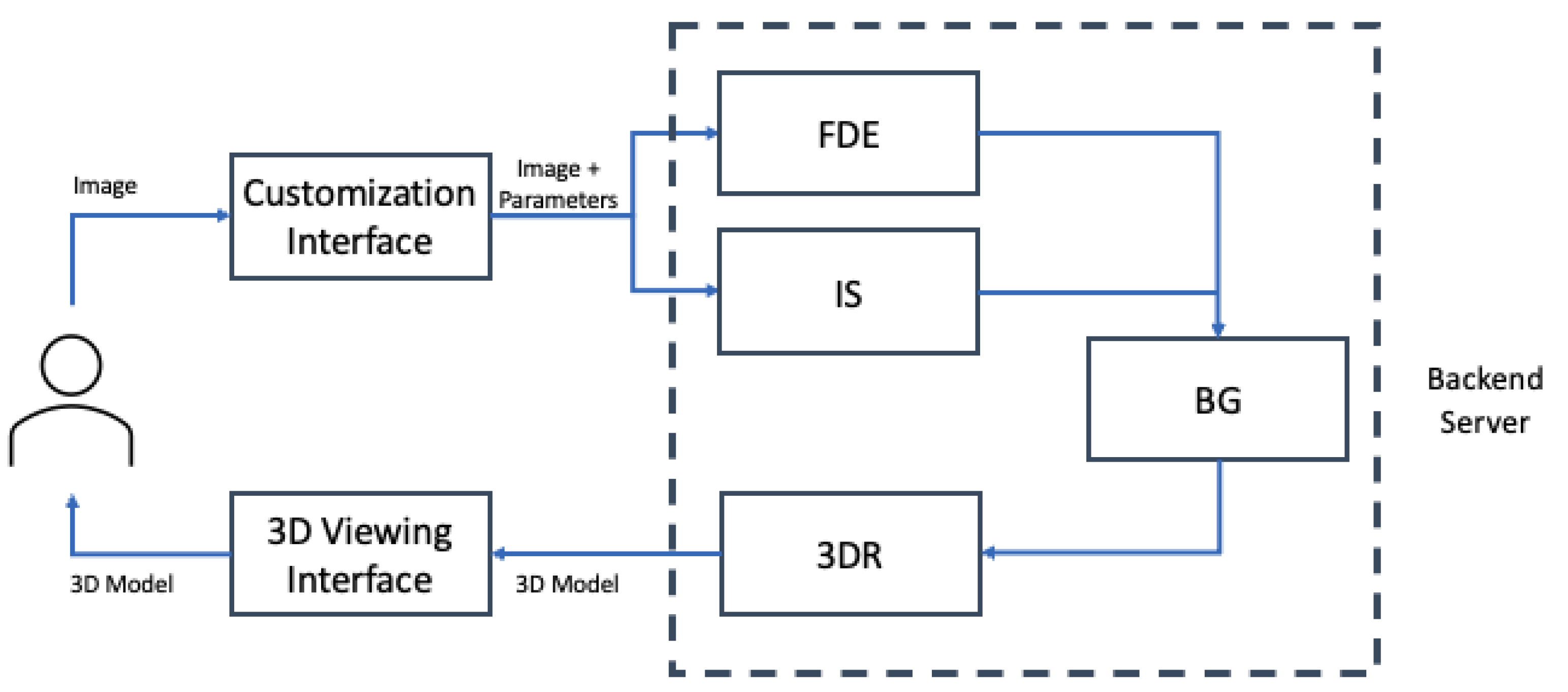 Applsci 11 07552 g002