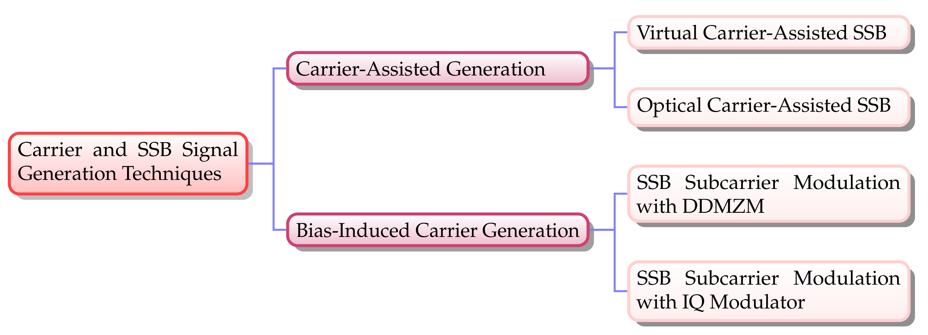 Applsci 11 07554 g003