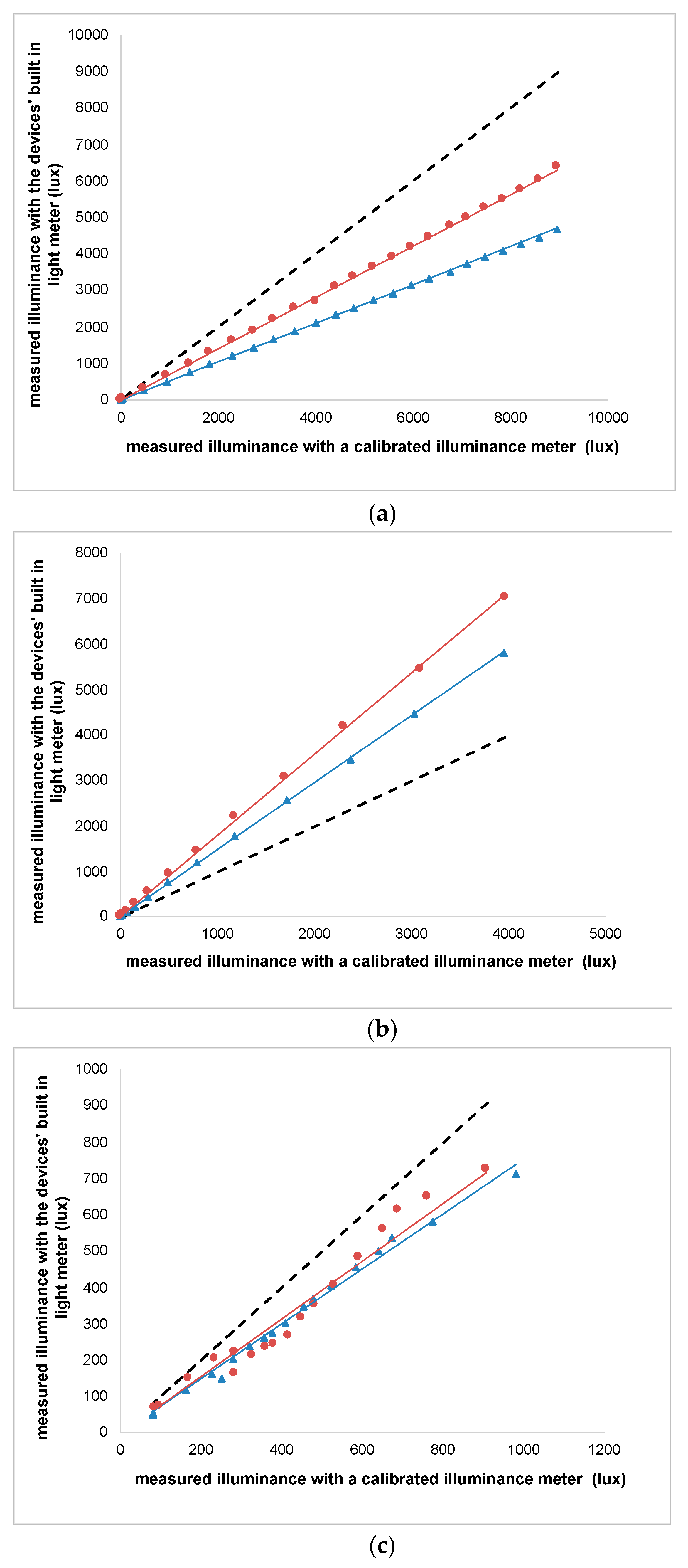 Applsci 11 07566 g004