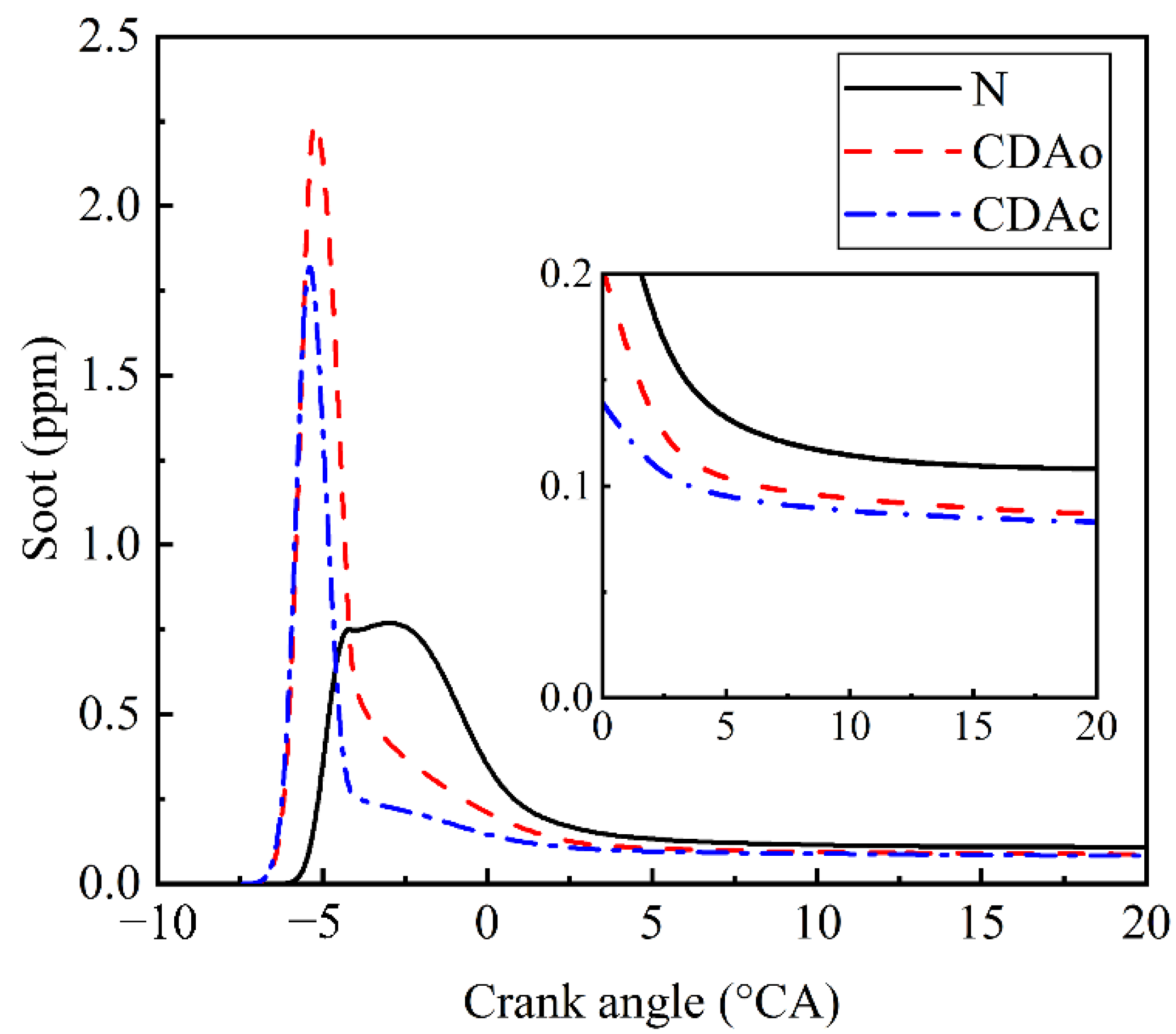 Applsci 11 07603 g013