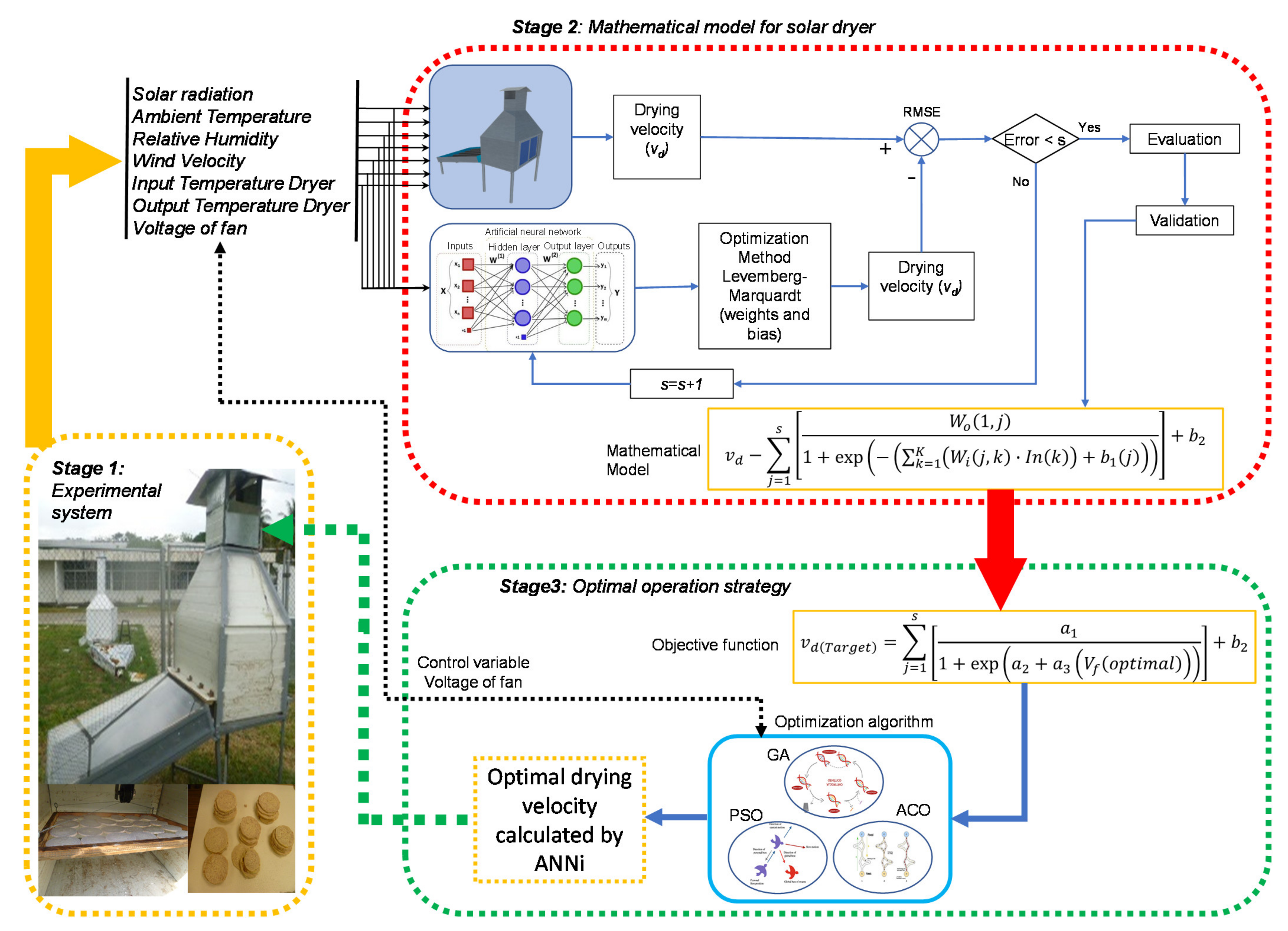 Applsci 11 07616 g003