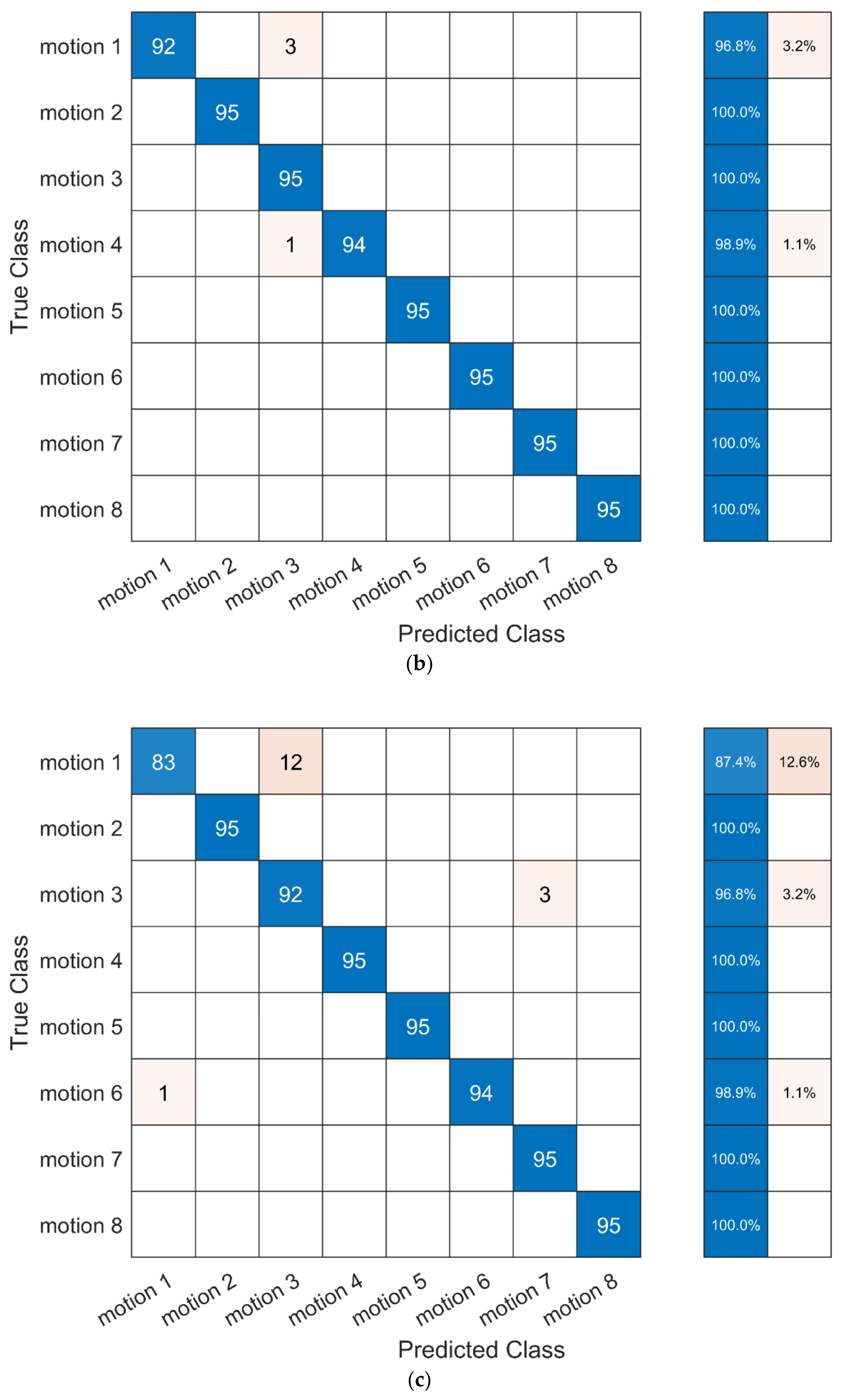 Applsci 11 07630 g010b Applsci 11 07630 g010b