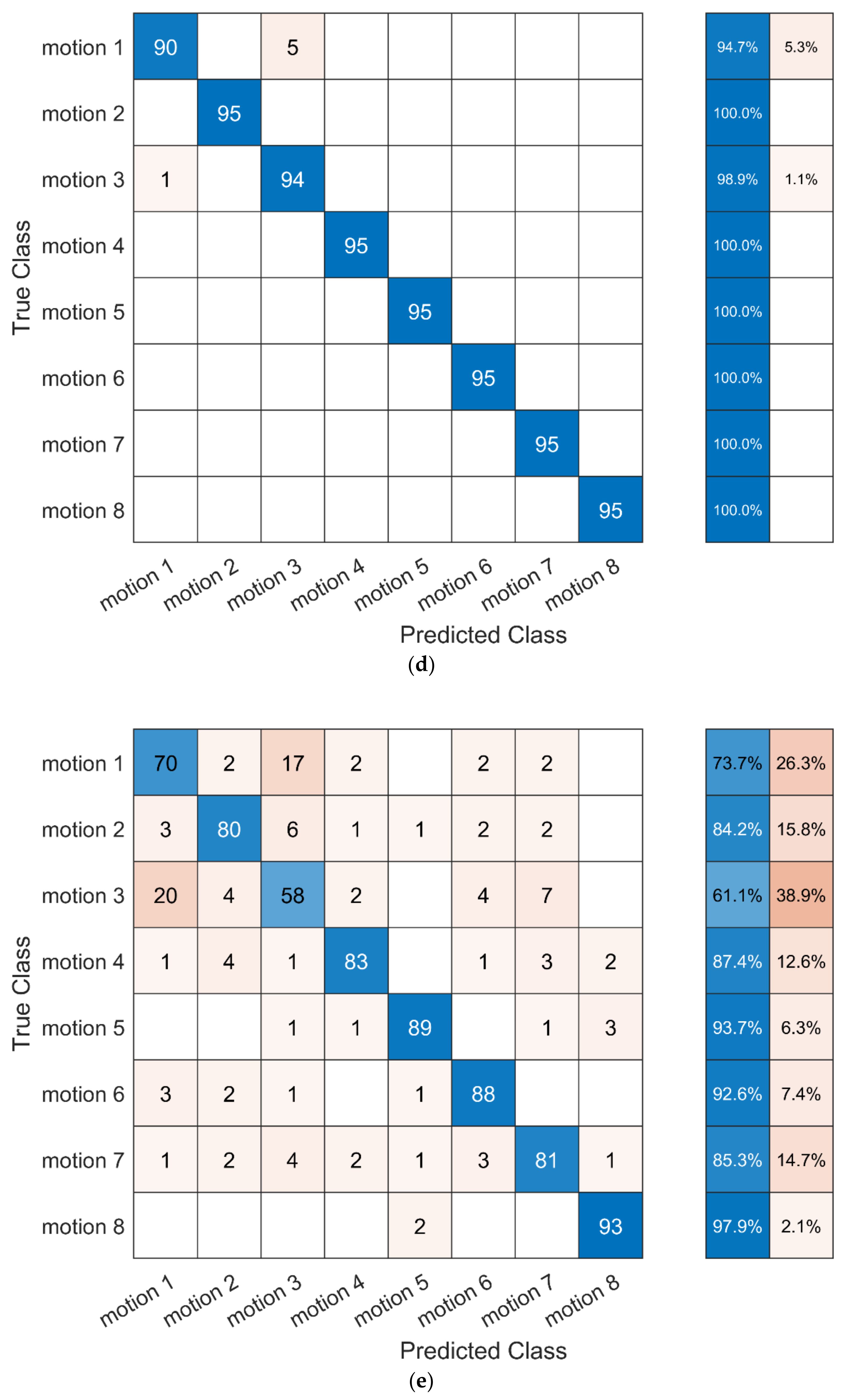 Applsci 11 07630 g010c Applsci 11 07630 g010c