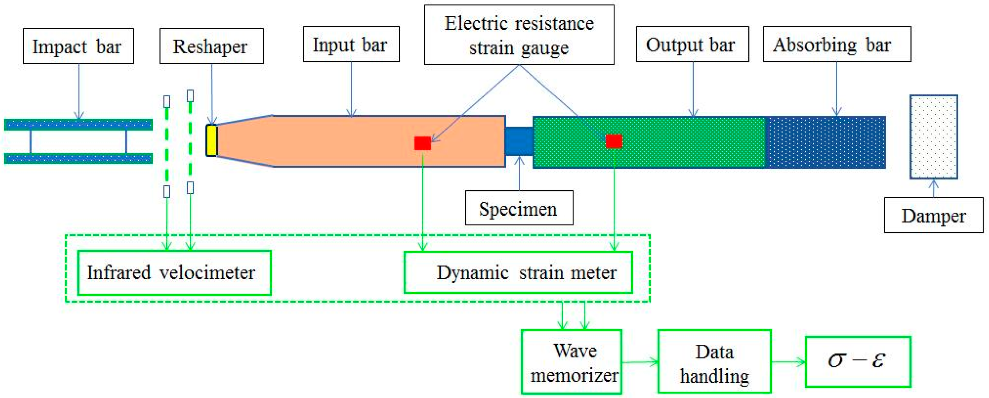 Applsci 11 07643 g004