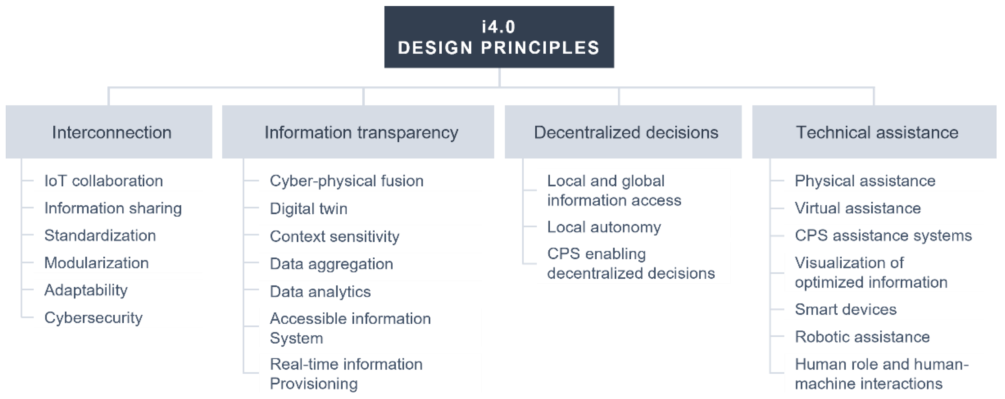 Difference between integrated Jidoka and SLAE-CPS.