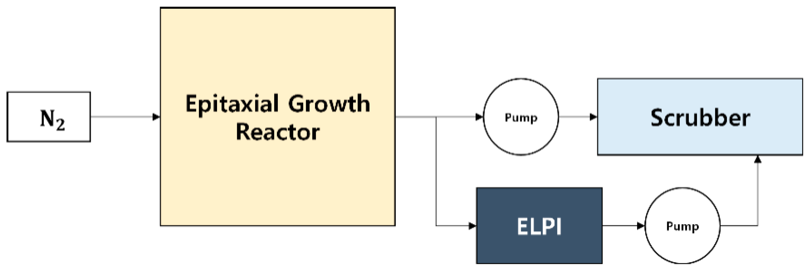 AMT - Utilizing an electrical low-pressure impactor to indirectly probe  water uptake via particle bounce measurements