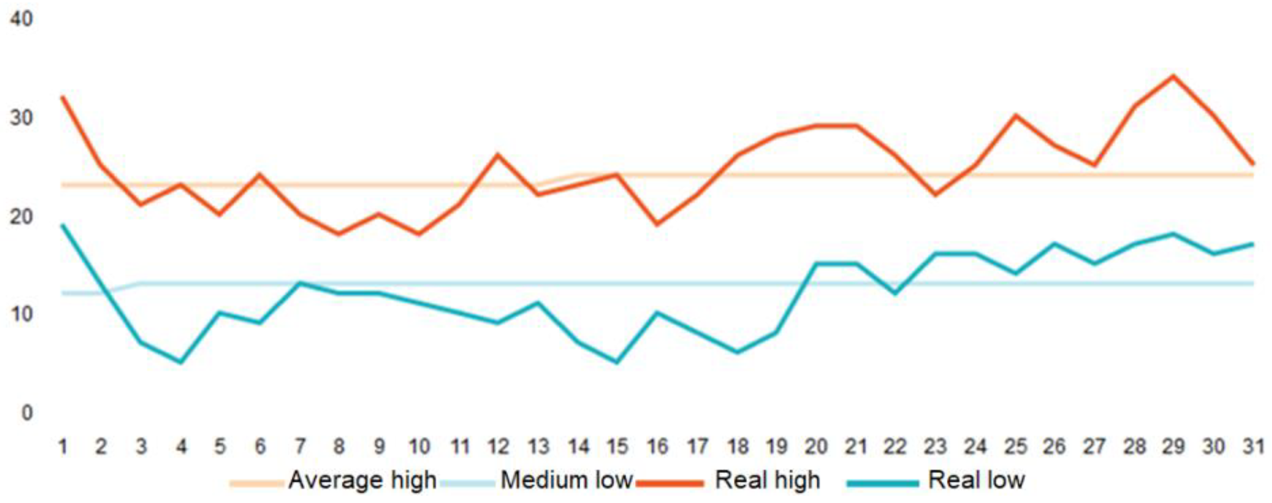 Applsci 11 07682 g003