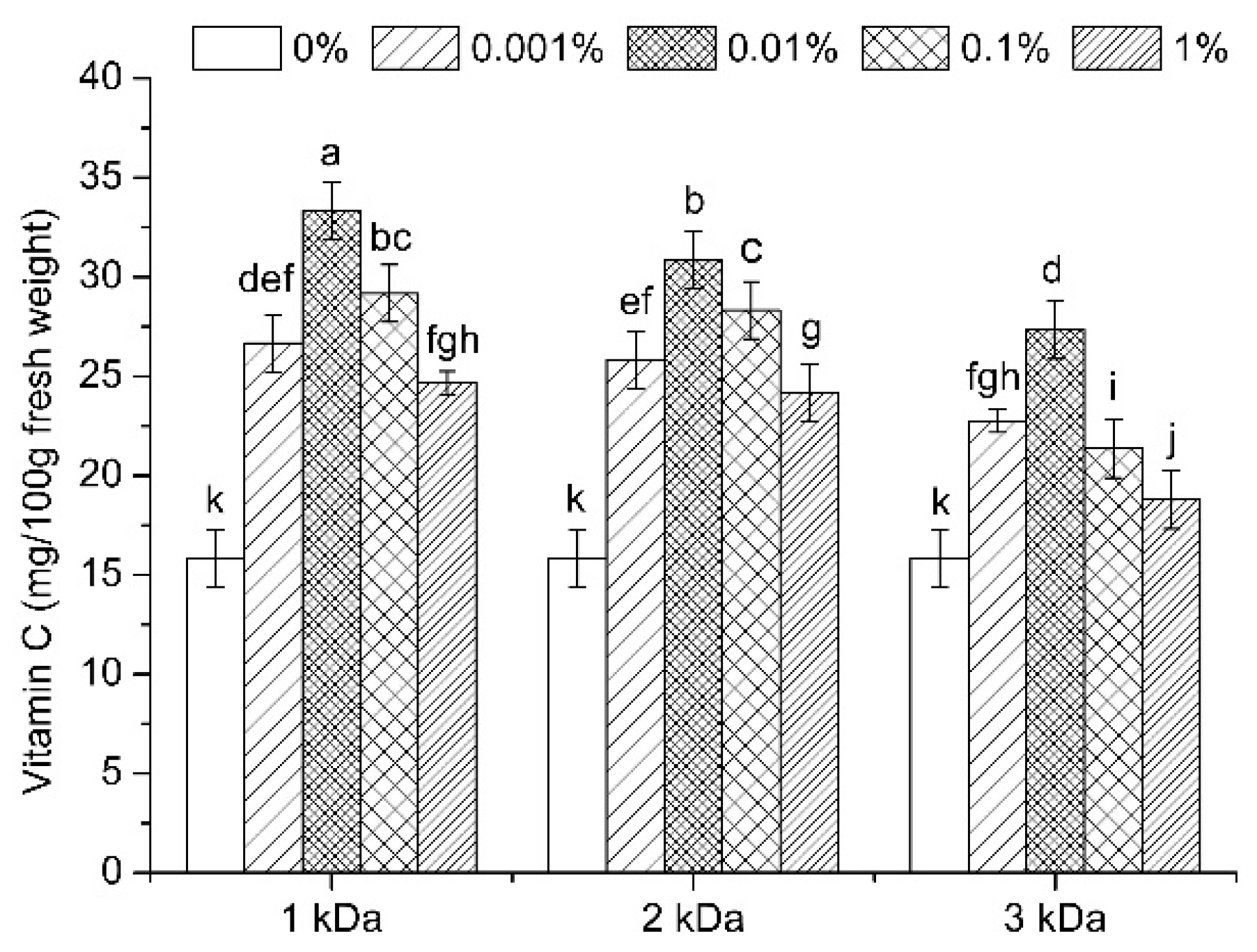 Applsci 11 07695 g001