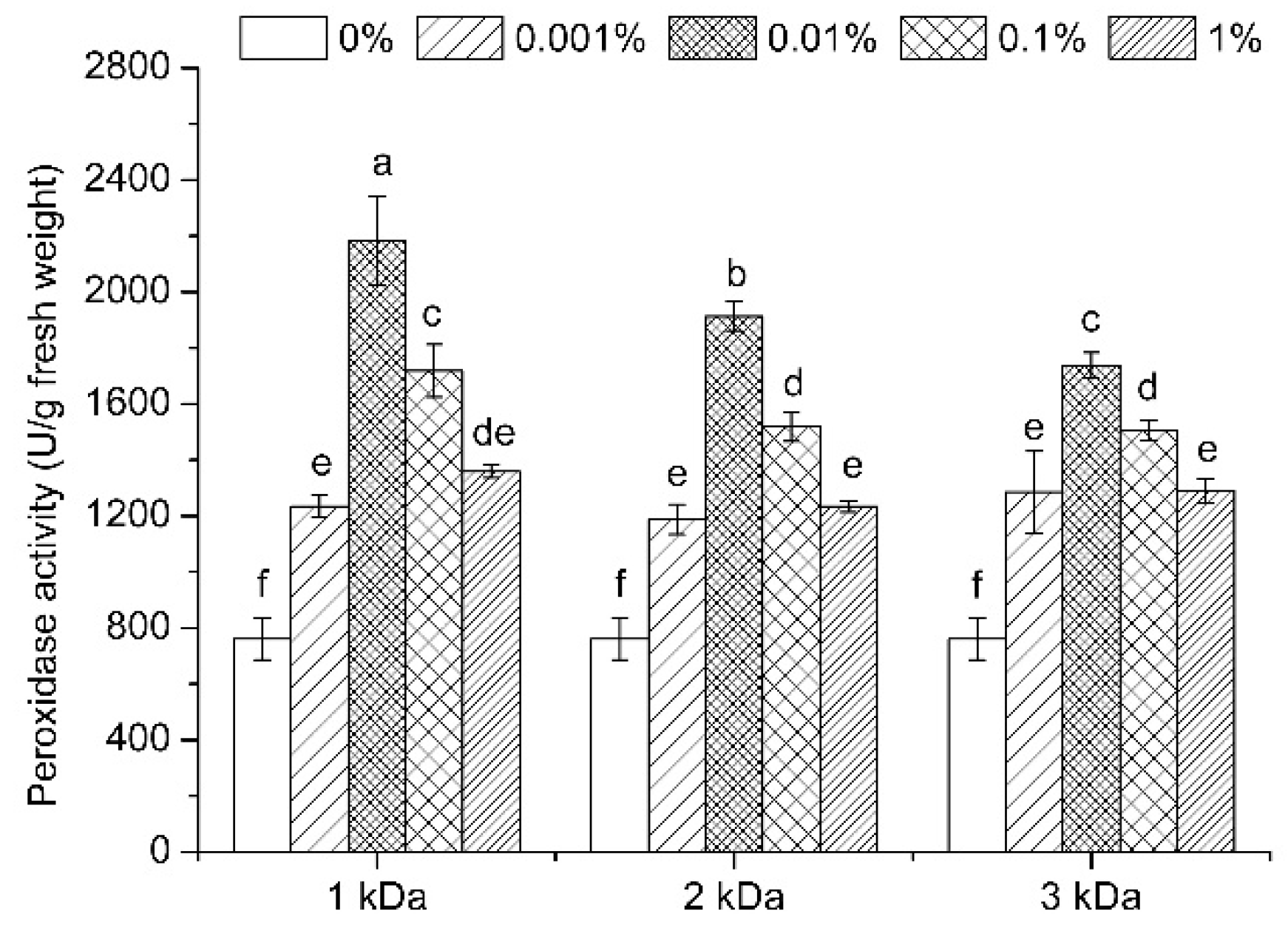 Applsci 11 07695 g007
