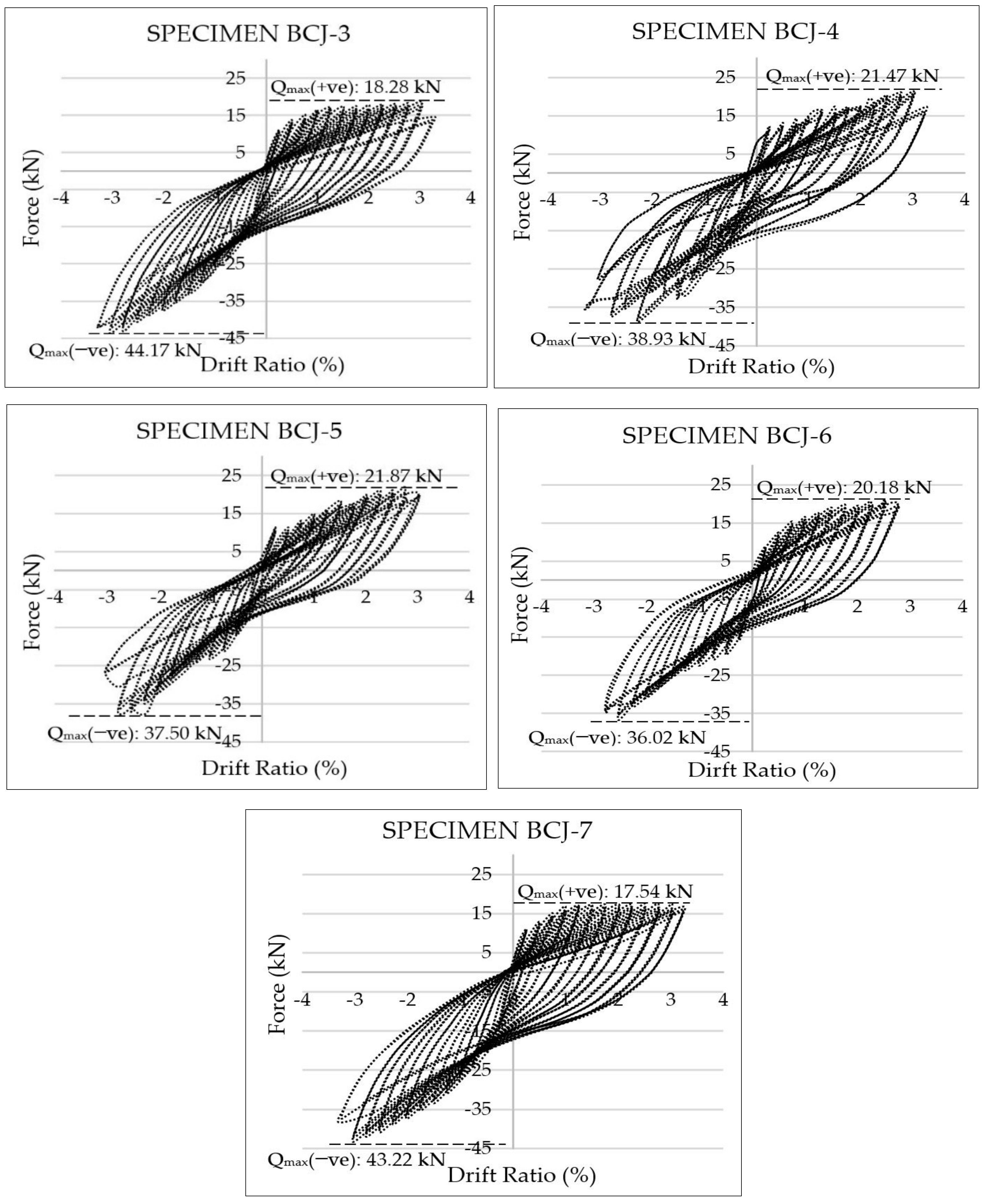 Applsci 11 07700 g004b Applsci 11 07700 g004b