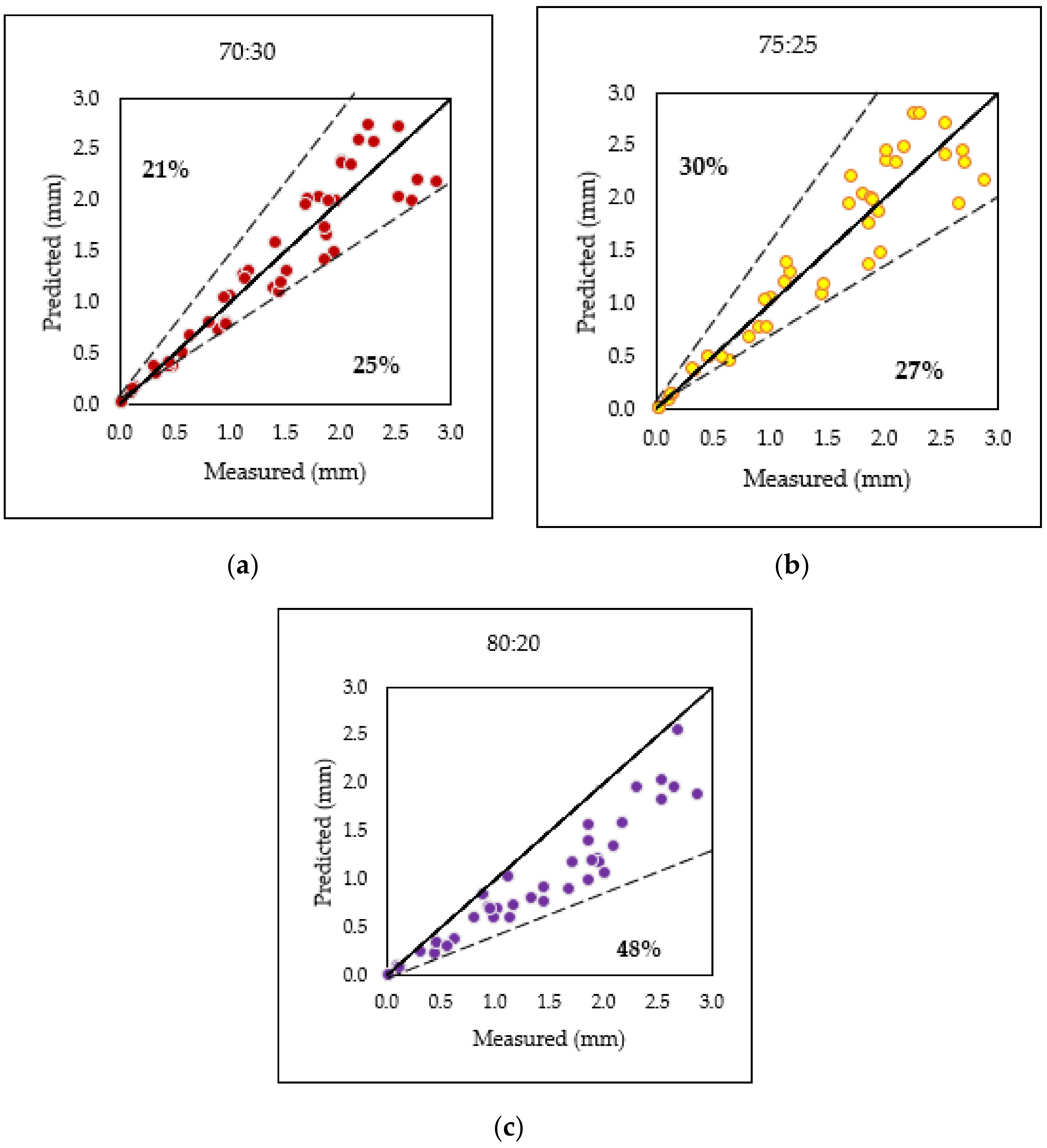 Applsci 11 07700 g011 Applsci 11 07700 g011