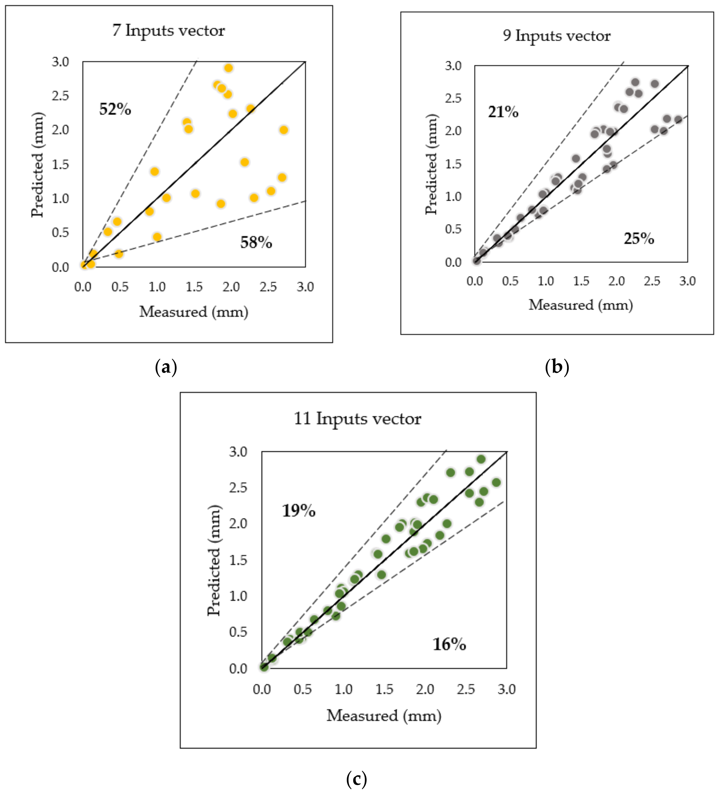 Applsci 11 07700 g012 Applsci 11 07700 g012